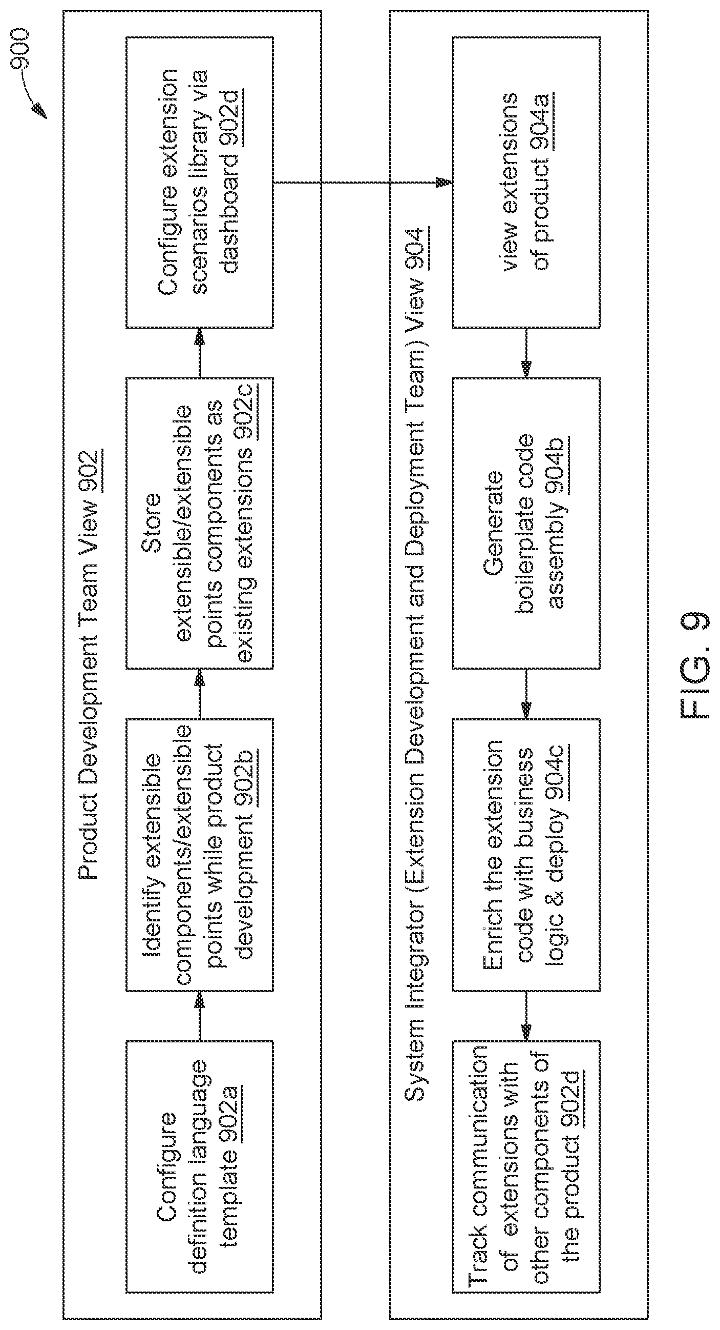 Patent US12314713 Figure 6 – Method and system for managing product extensions