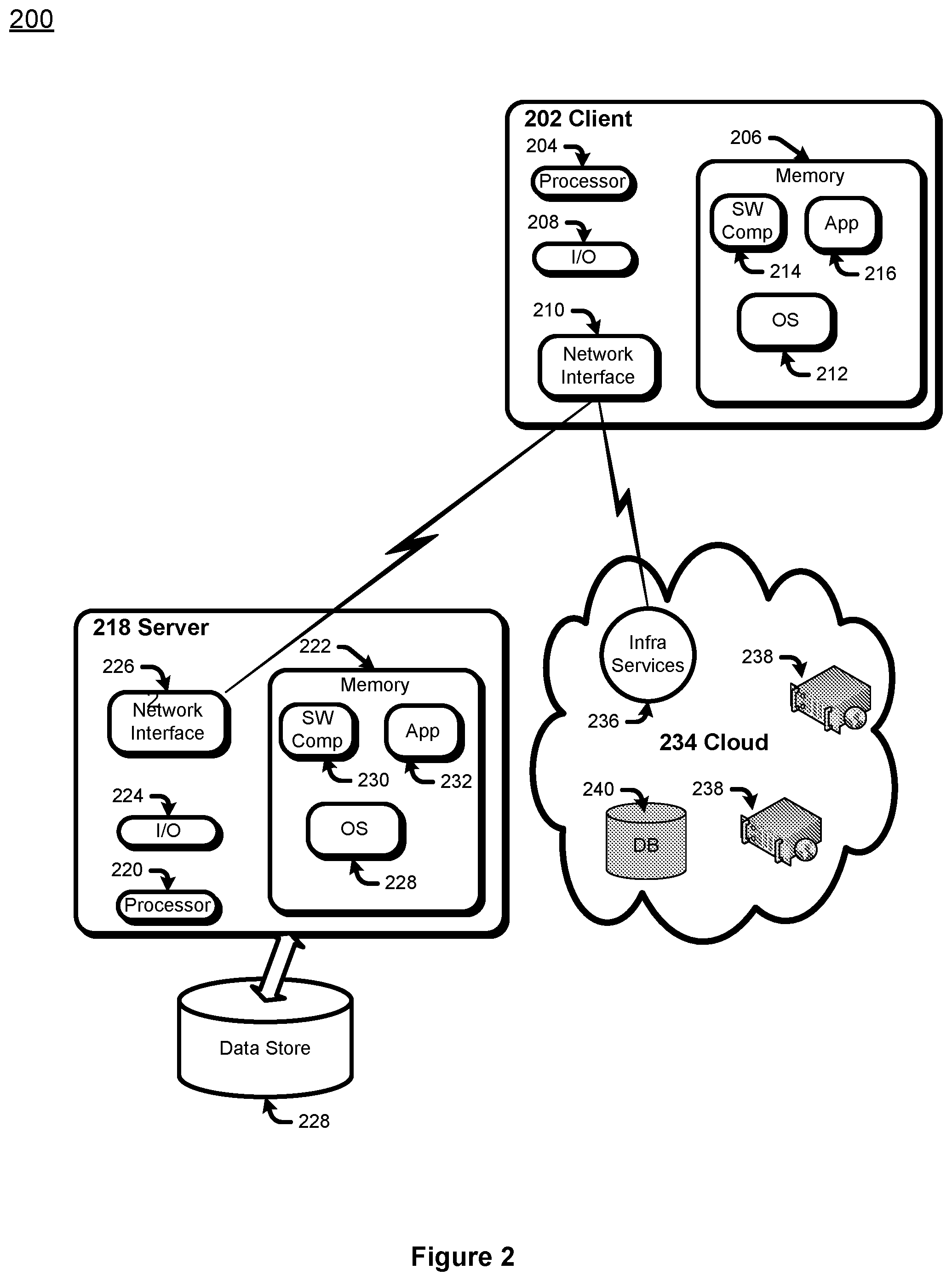 Patent US12314714 Figure 2 – Semantic functional wrappers of services