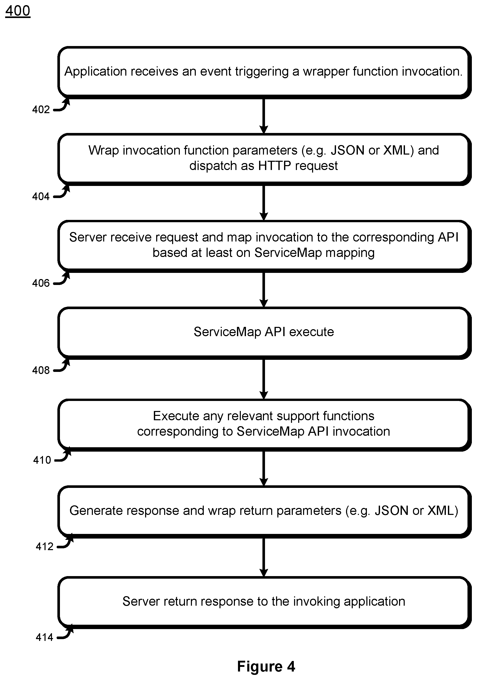 Patent US12314714 Figure 4 – Semantic functional wrappers of services