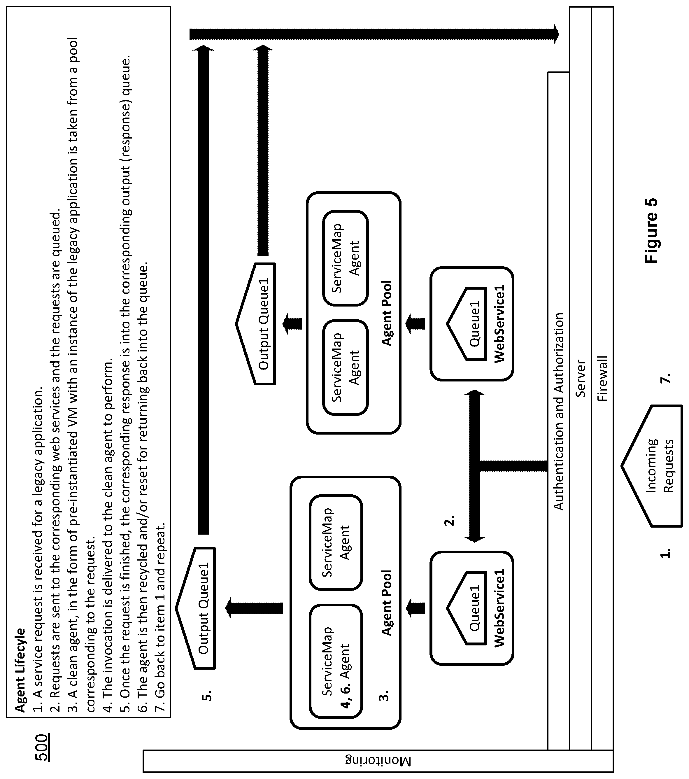 Patent US12314714 Figure 5 – Semantic functional wrappers of services