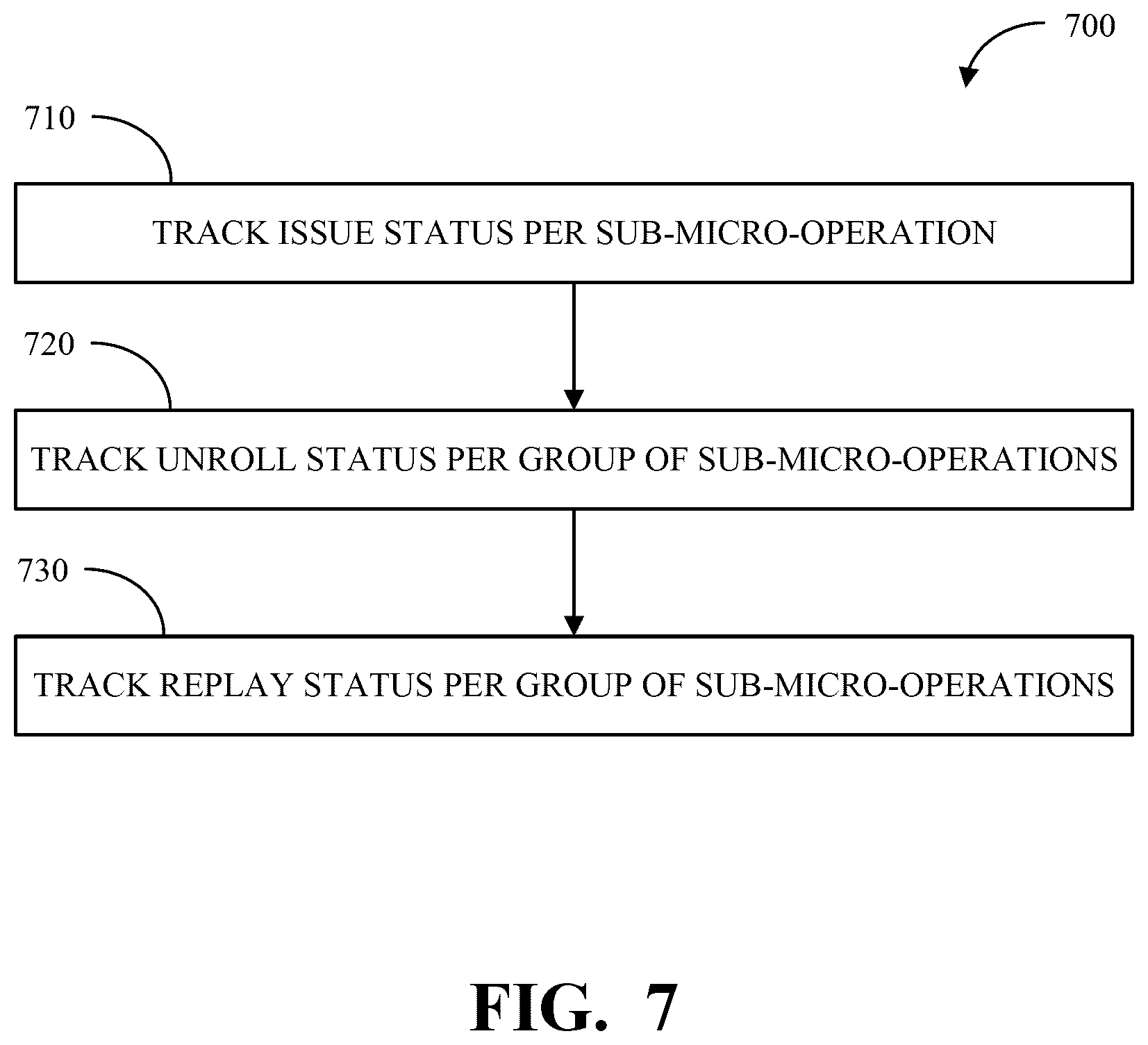 Patent US12314715 Figure 7 – Tracking of store operations