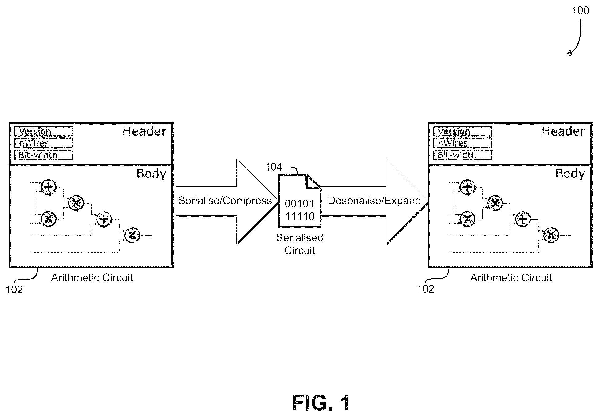 Patent US12314716 — Computer-implemented systems and methods for serialisation of arithmetic circuits — Figure 1