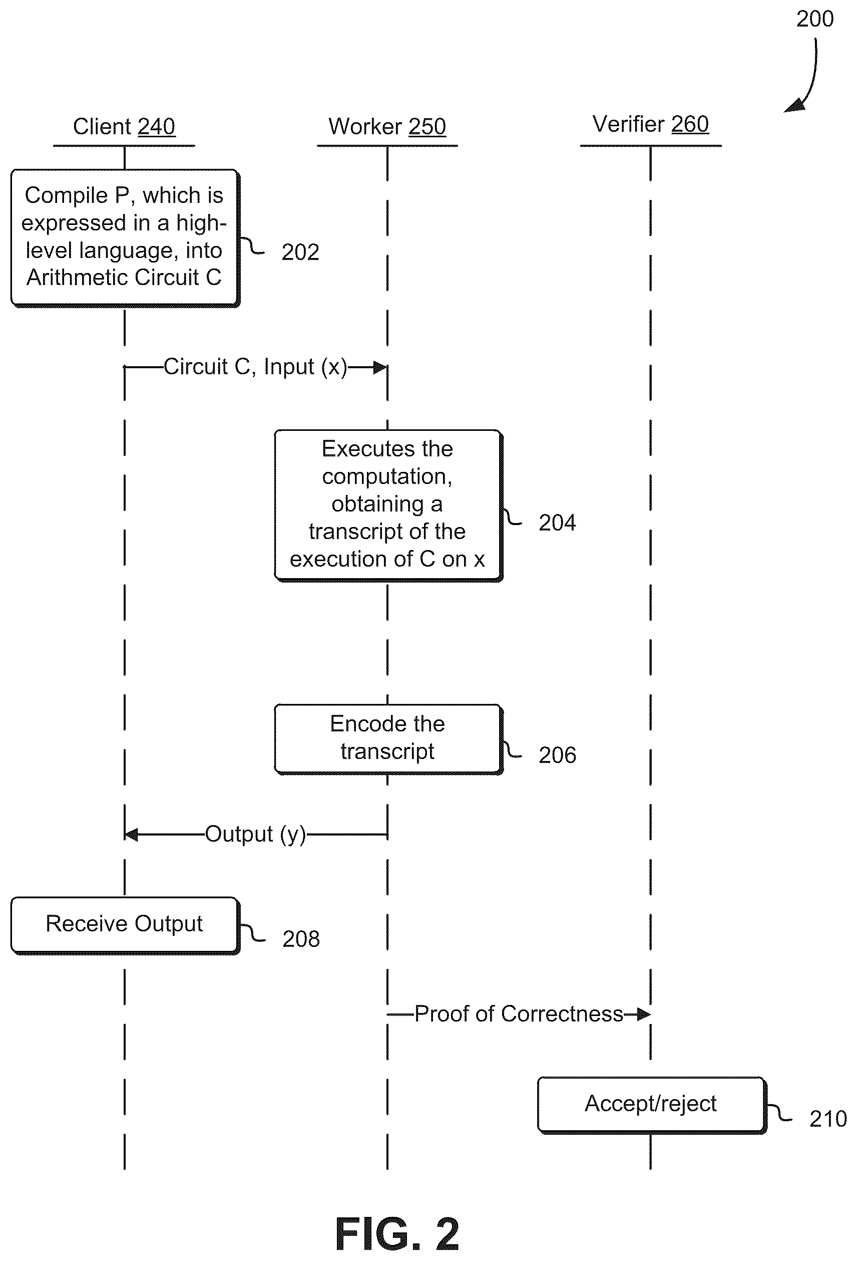 Patent US12314716 Figure 2 – Computer-implemented systems and methods for serialisation of arithmetic circuits