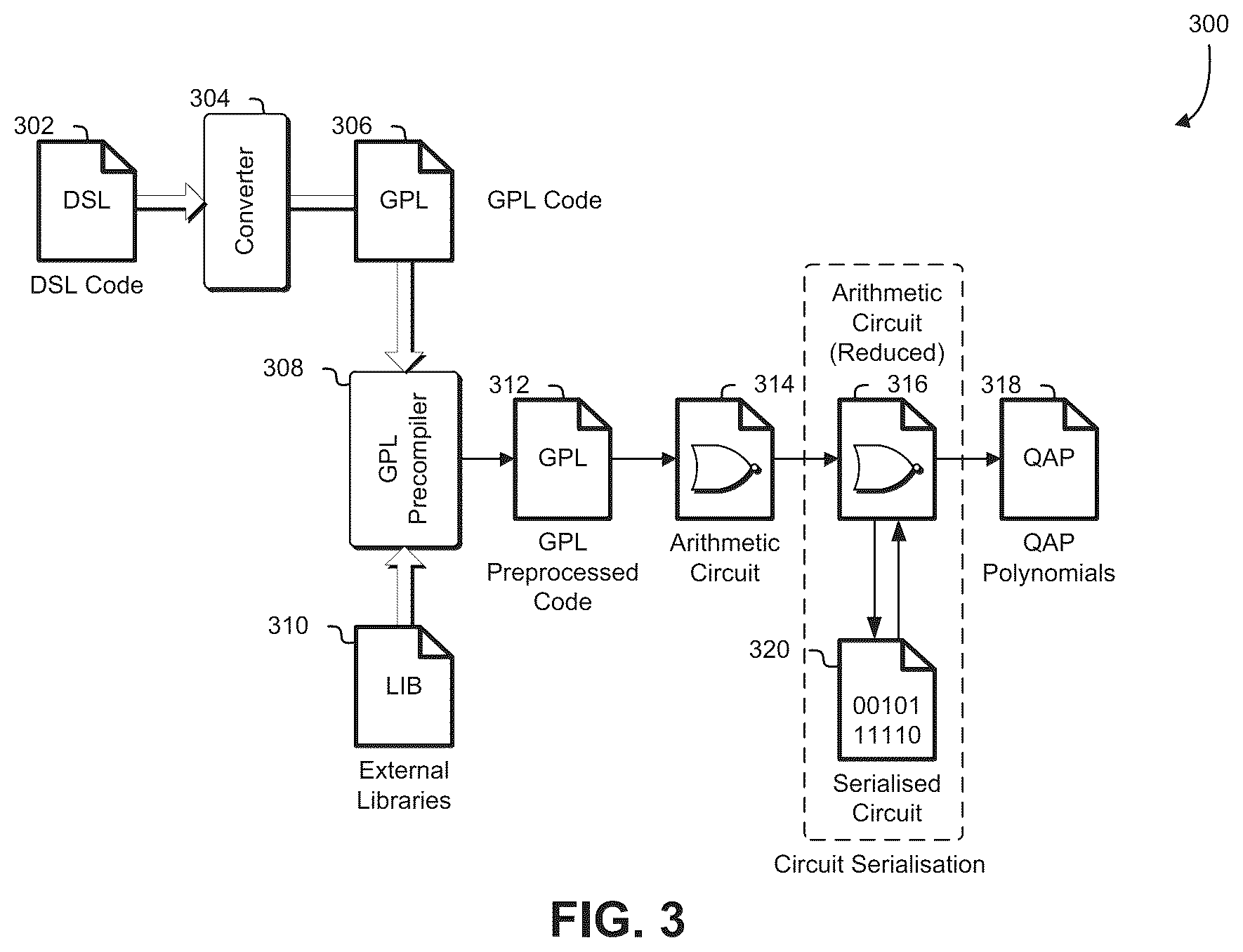 Patent US12314716 Figure 3 – Computer-implemented systems and methods for serialisation of arithmetic circuits