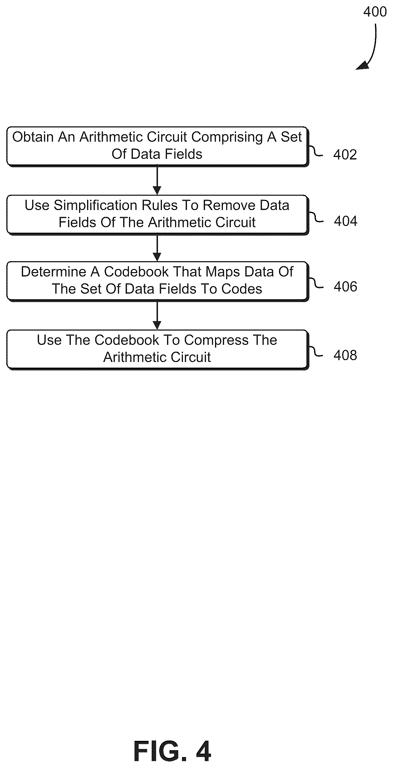 Patent US12314716 Figure 4 – Computer-implemented systems and methods for serialisation of arithmetic circuits