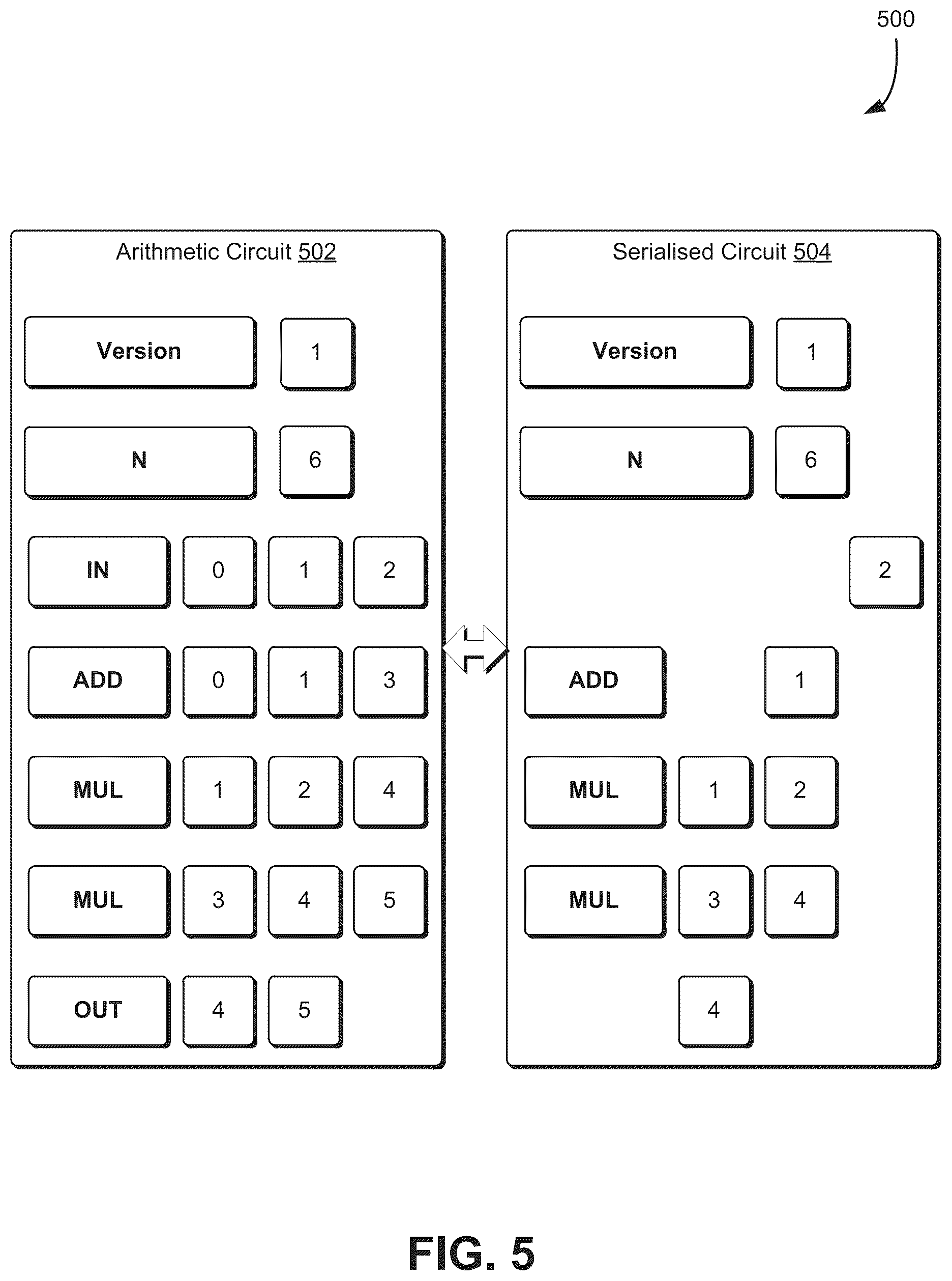 Patent US12314716 Figure 5 – Computer-implemented systems and methods for serialisation of arithmetic circuits