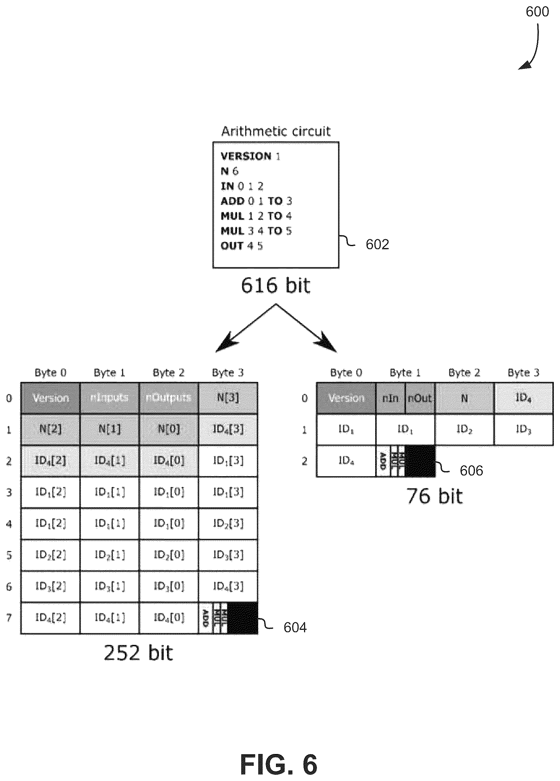 Patent US12314716 Figure 6 – Computer-implemented systems and methods for serialisation of arithmetic circuits