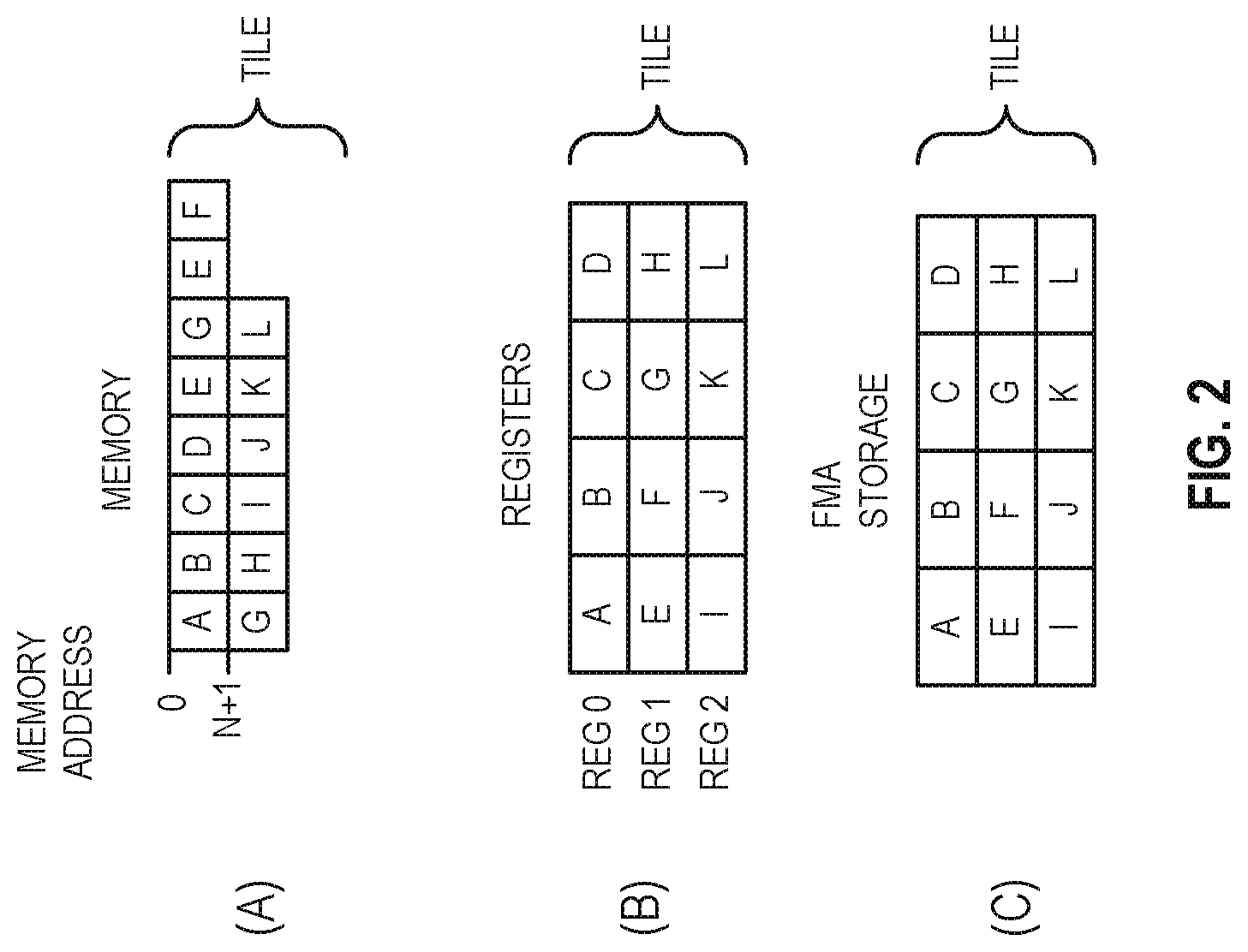 Patent US12314717 Figure 2 – Systems, methods, and apparatuses for dot production operations