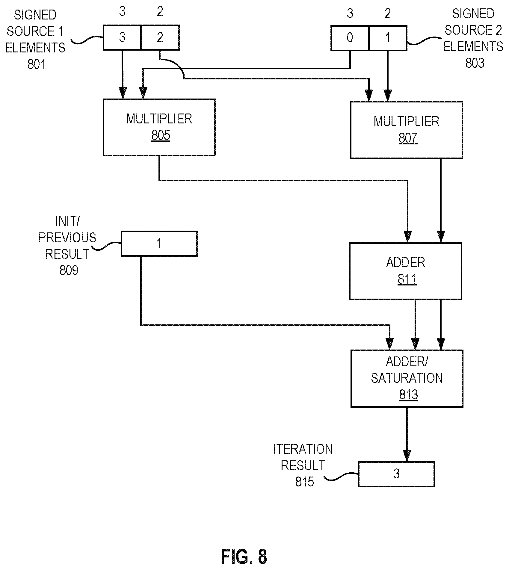 Patent US12314717 Figure 7 – Systems, methods, and apparatuses for dot production operations