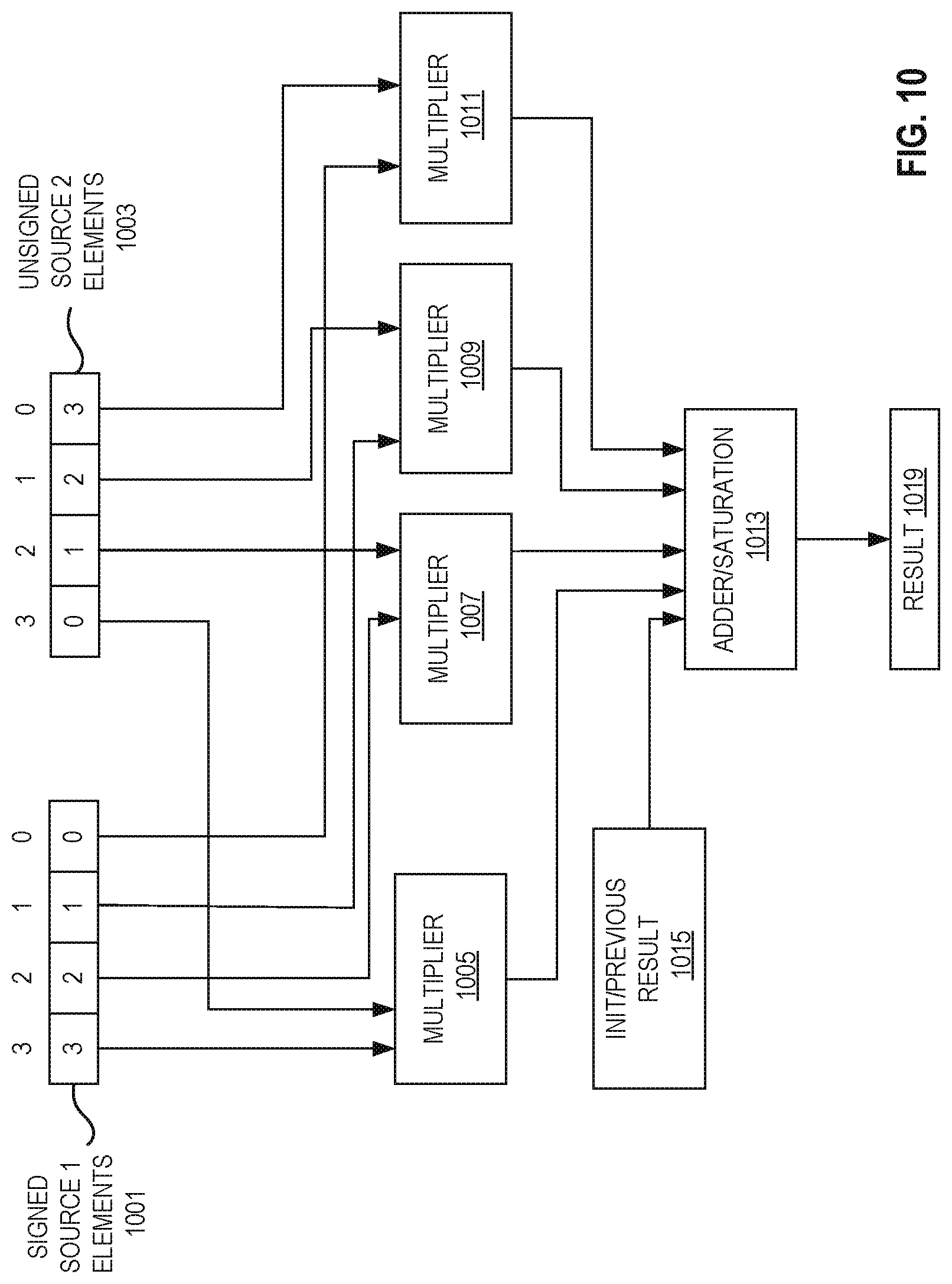 Patent US12314717 Figure 9 – Systems, methods, and apparatuses for dot production operations