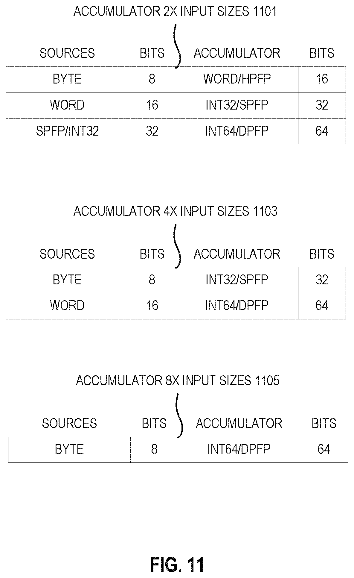 Patent US12314717 Figure 10 – Systems, methods, and apparatuses for dot production operations