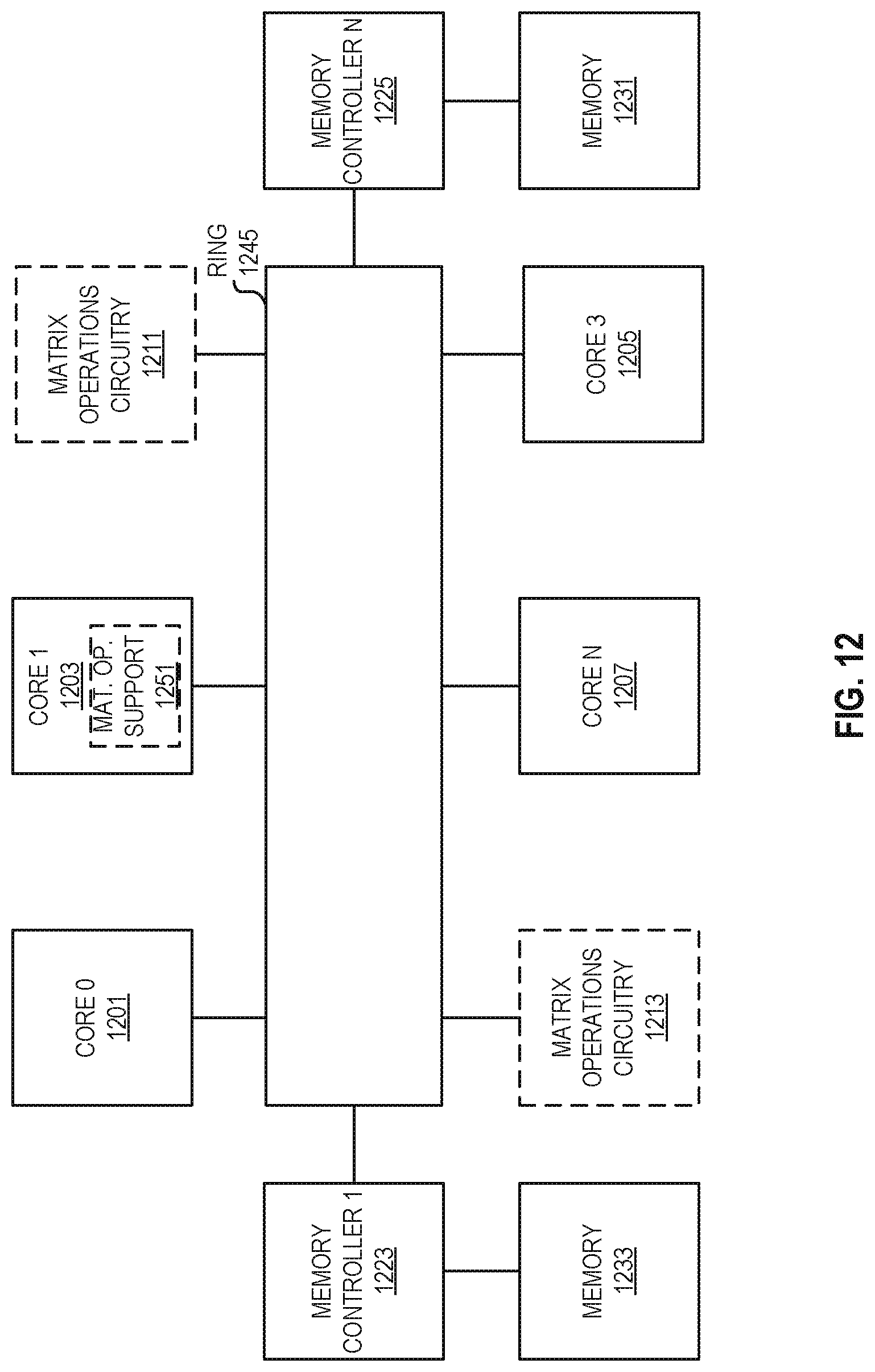 Patent US12314717 Figure 11 – Systems, methods, and apparatuses for dot production operations