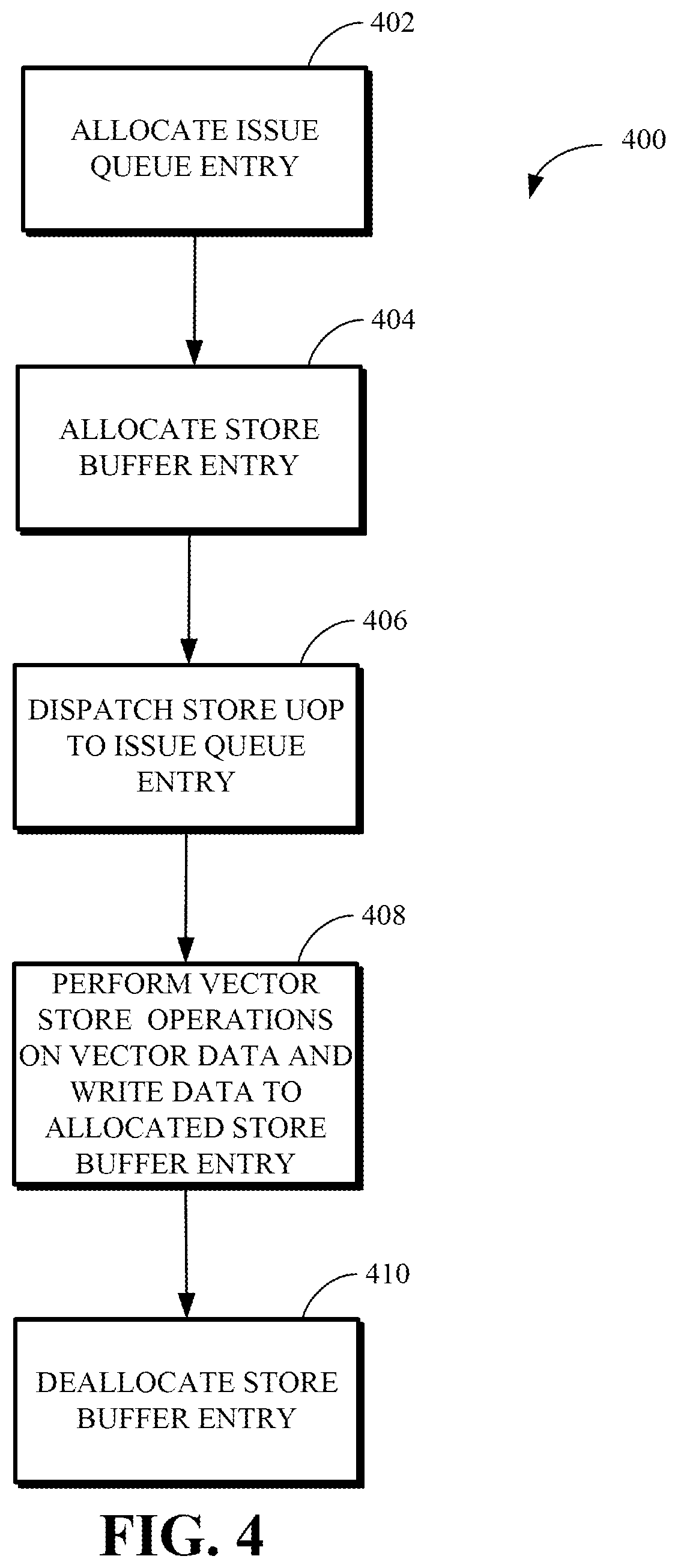 Patent US12314718 Figure 4 – Stalling issue queue entries until consecutive allocated entries are available for segmented stores