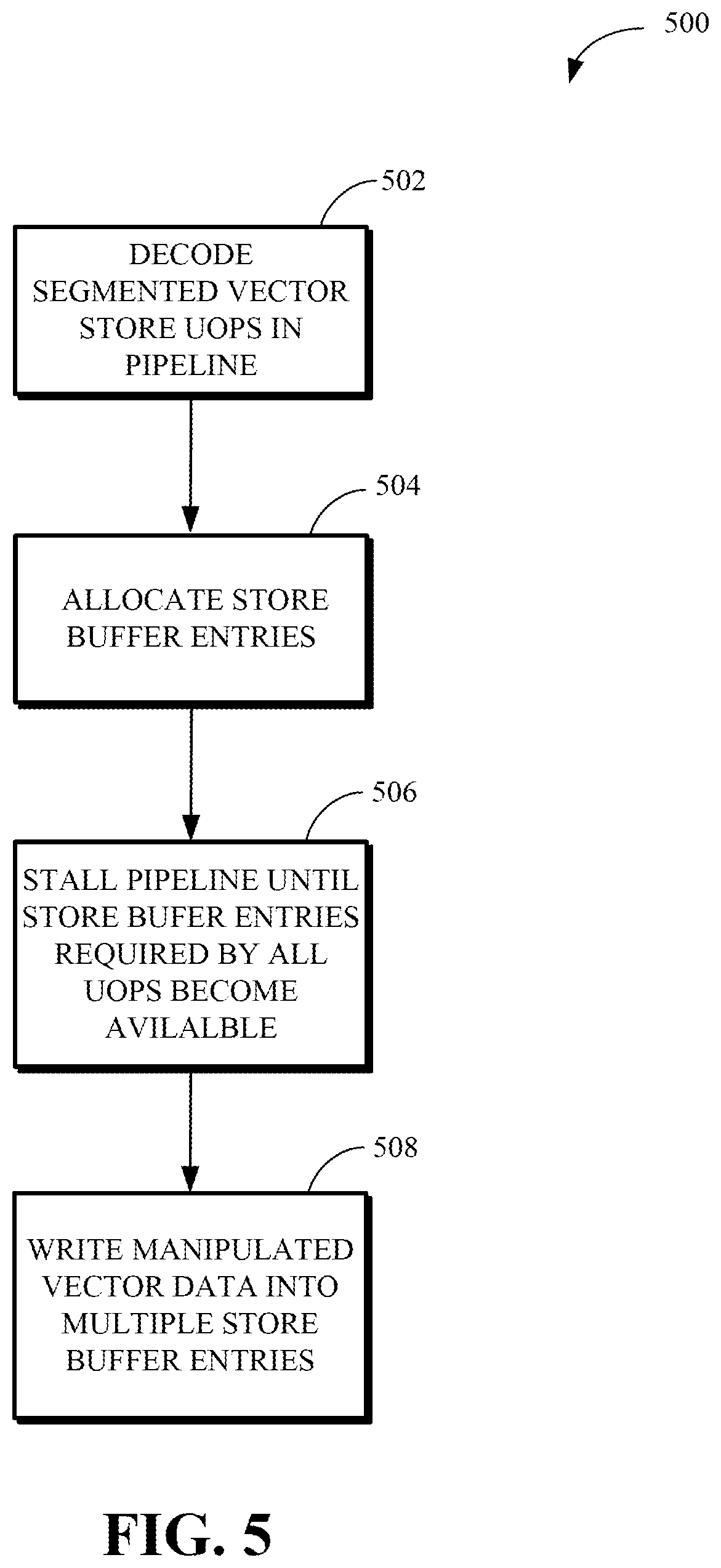 Patent US12314718 Figure 5 – Stalling issue queue entries until consecutive allocated entries are available for segmented stores