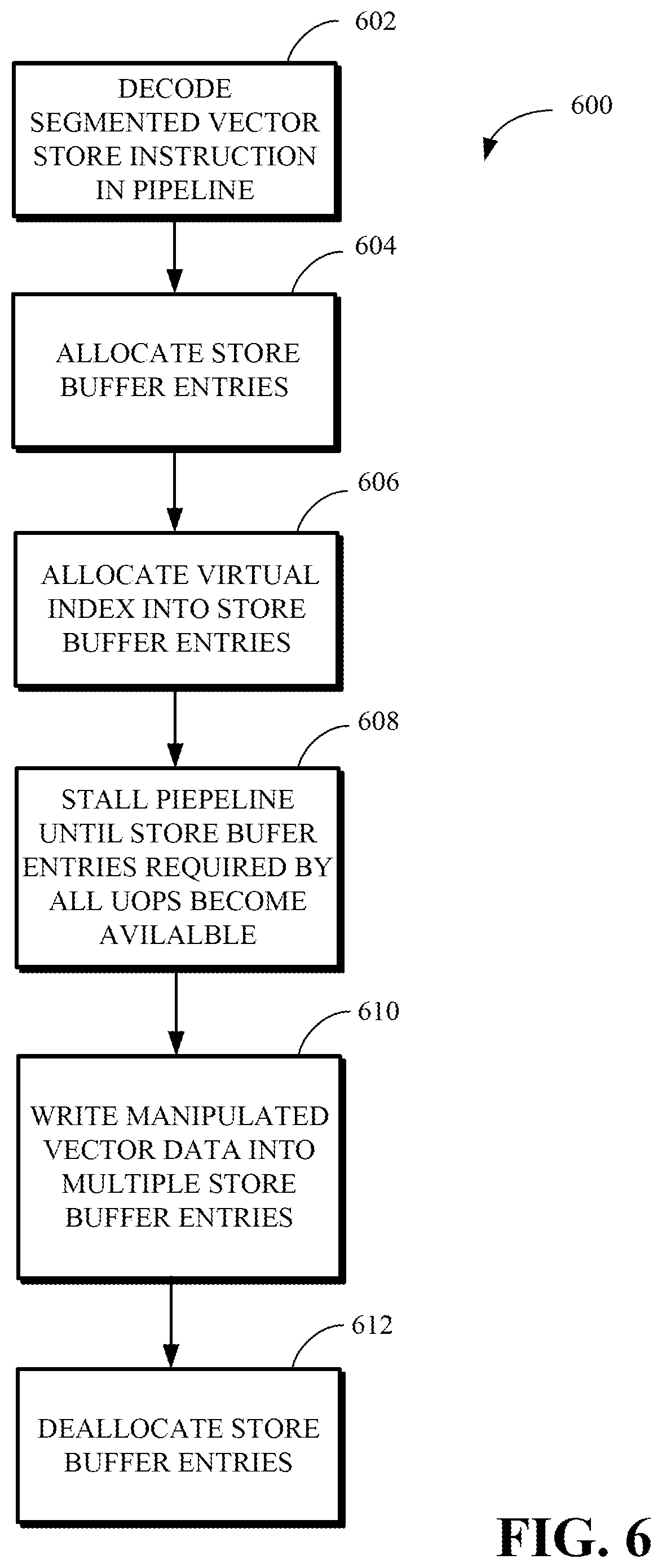 Patent US12314718 Figure 6 – Stalling issue queue entries until consecutive allocated entries are available for segmented stores