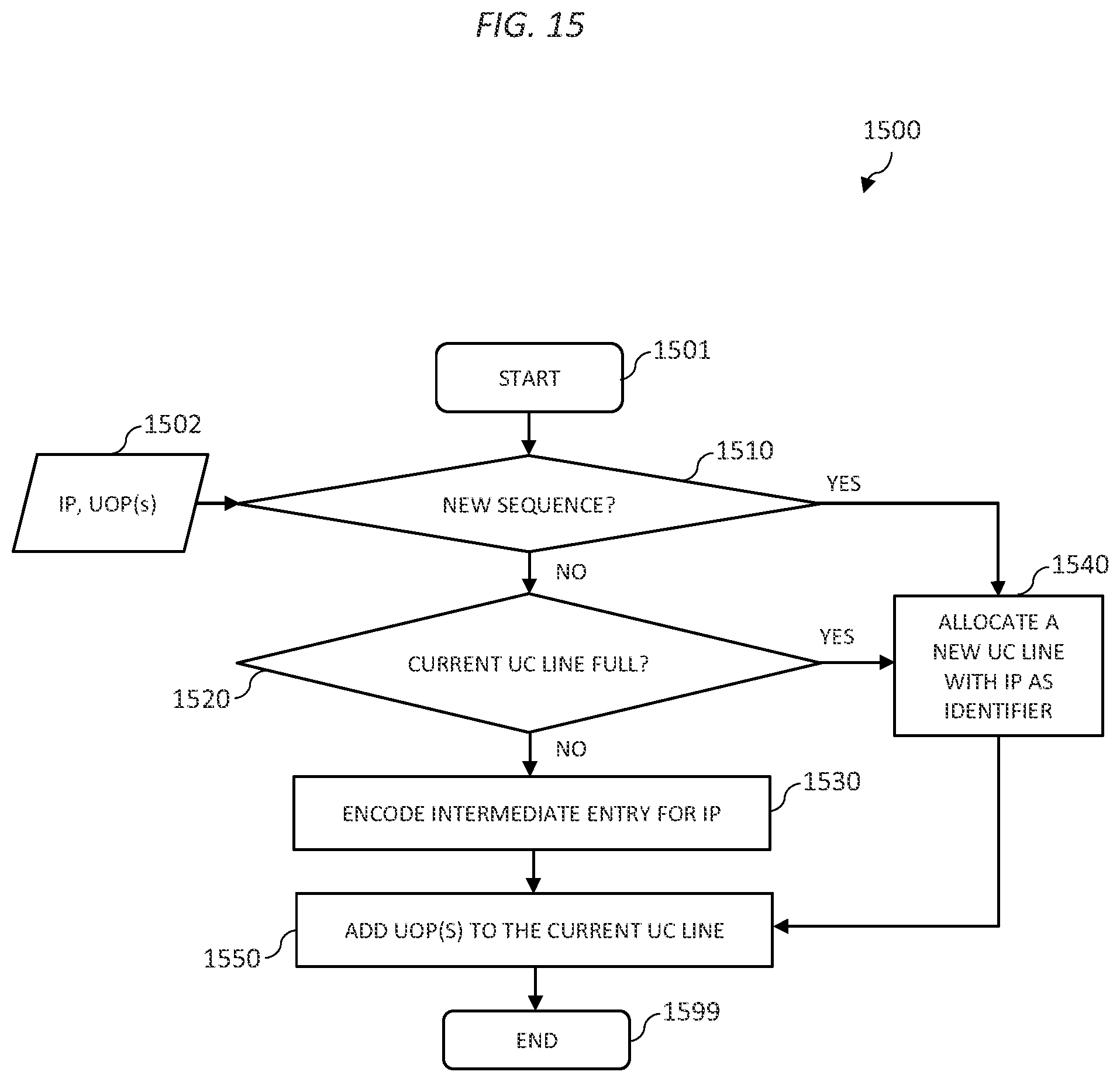 Patent US12314719 Figure 16 – Multi-indexed micro-operations cache for a processor