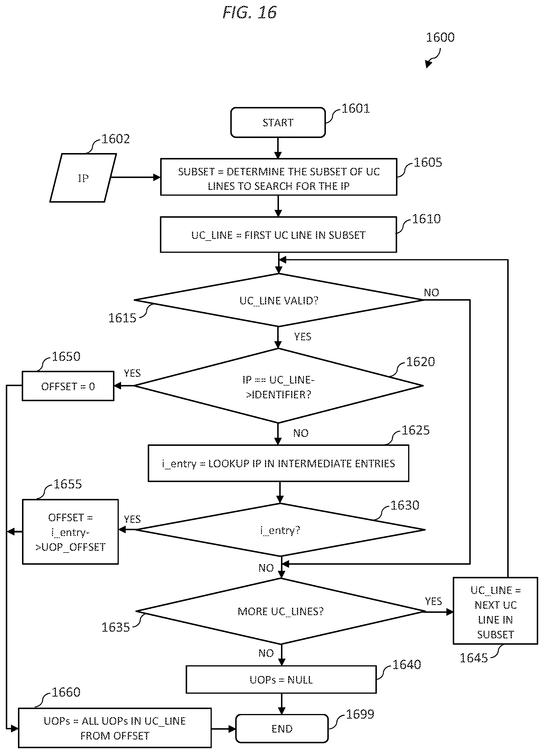 Patent US12314719 Figure 17 – Multi-indexed micro-operations cache for a processor