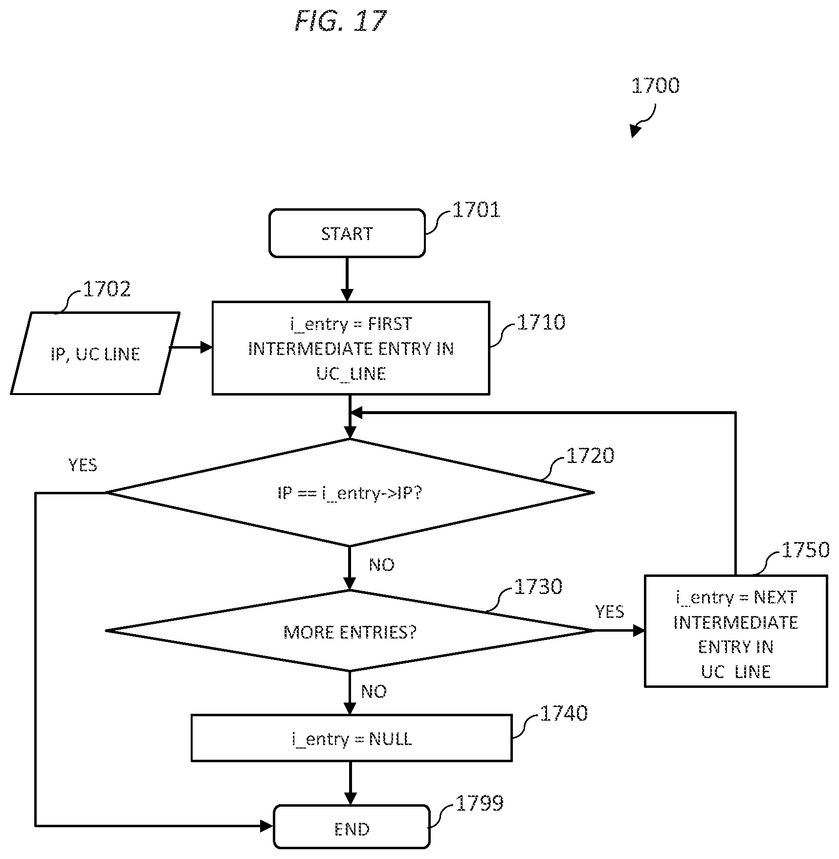 Patent US12314719 Figure 18 – Multi-indexed micro-operations cache for a processor
