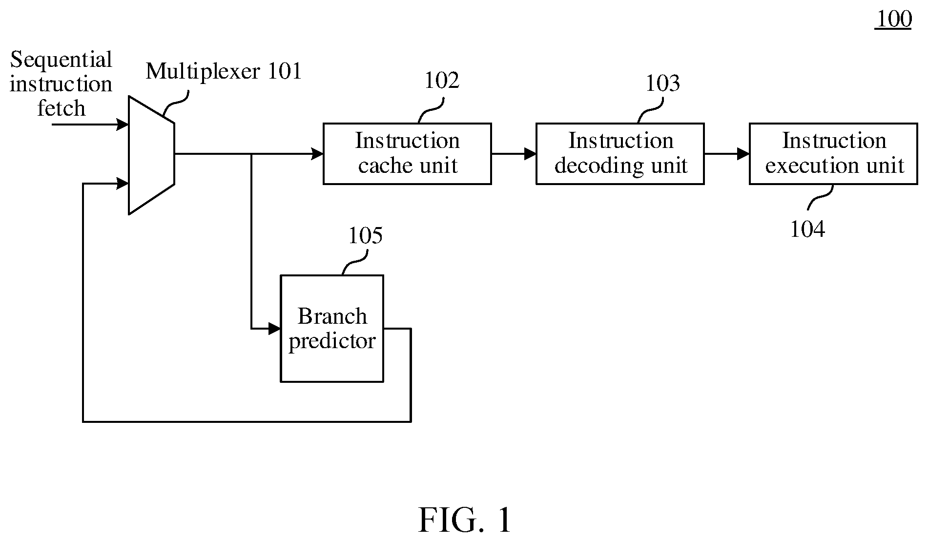 Patent US12314721 Figure 1 – Branch prediction method, branch prediction apparatus, processor, medium, and device