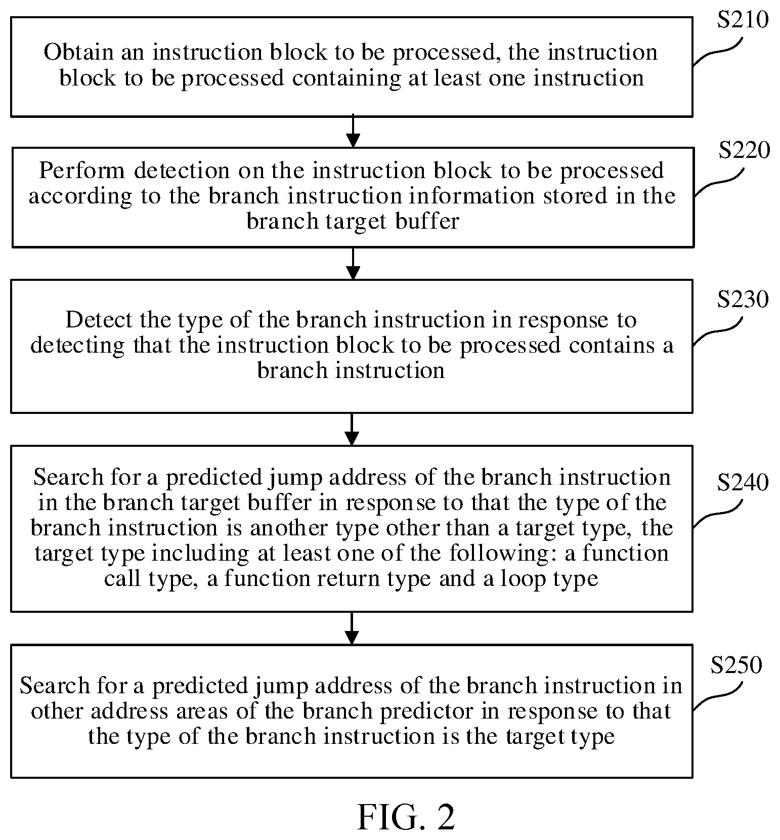 Patent US12314721 Figure 2 – Branch prediction method, branch prediction apparatus, processor, medium, and device