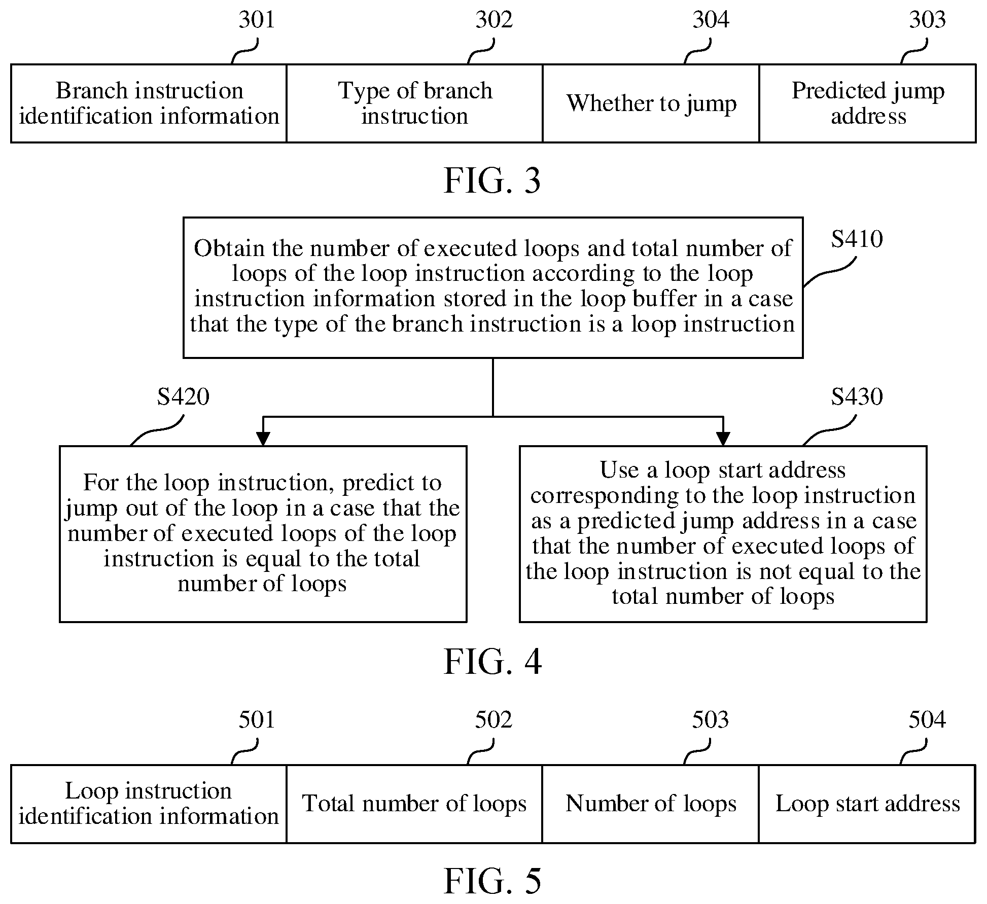 Patent US12314721 Figure 3 – Branch prediction method, branch prediction apparatus, processor, medium, and device