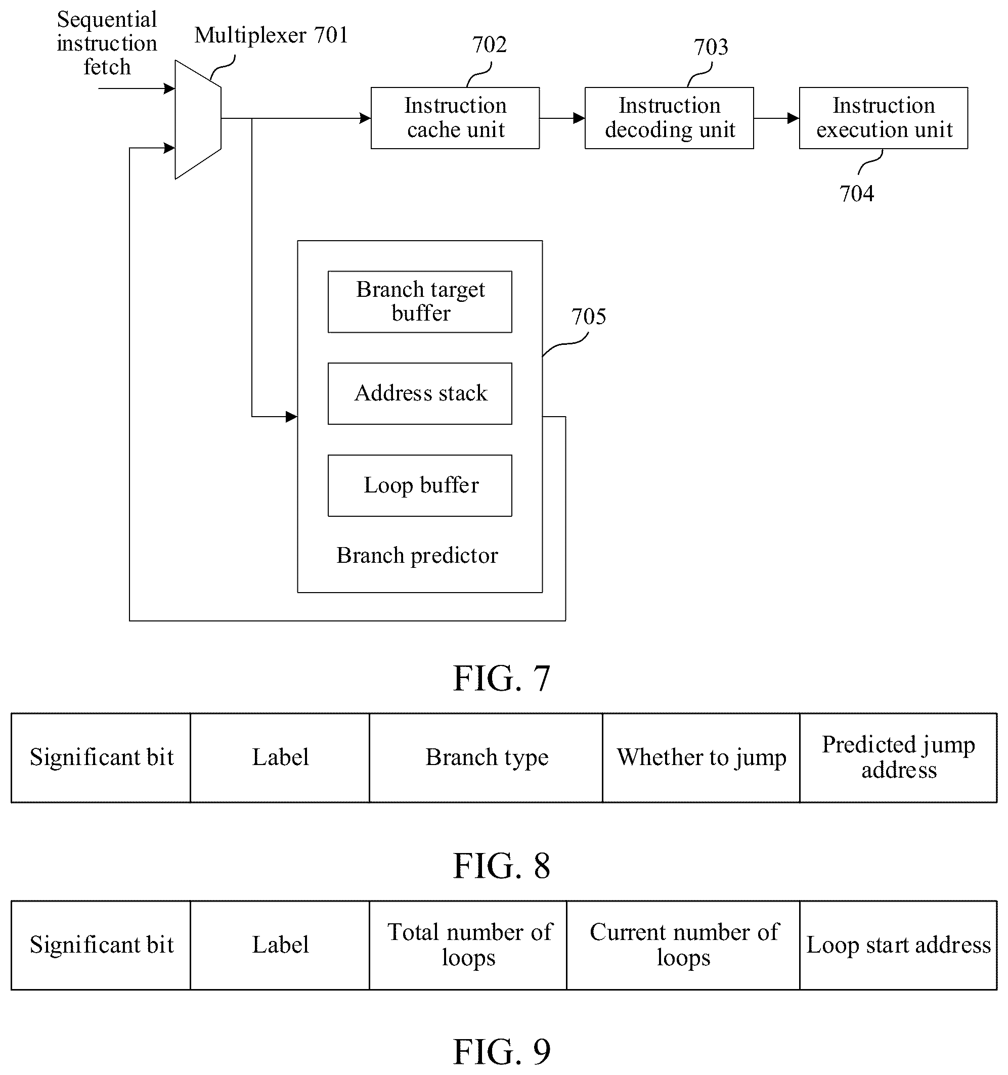Patent US12314721 Figure 5 – Branch prediction method, branch prediction apparatus, processor, medium, and device