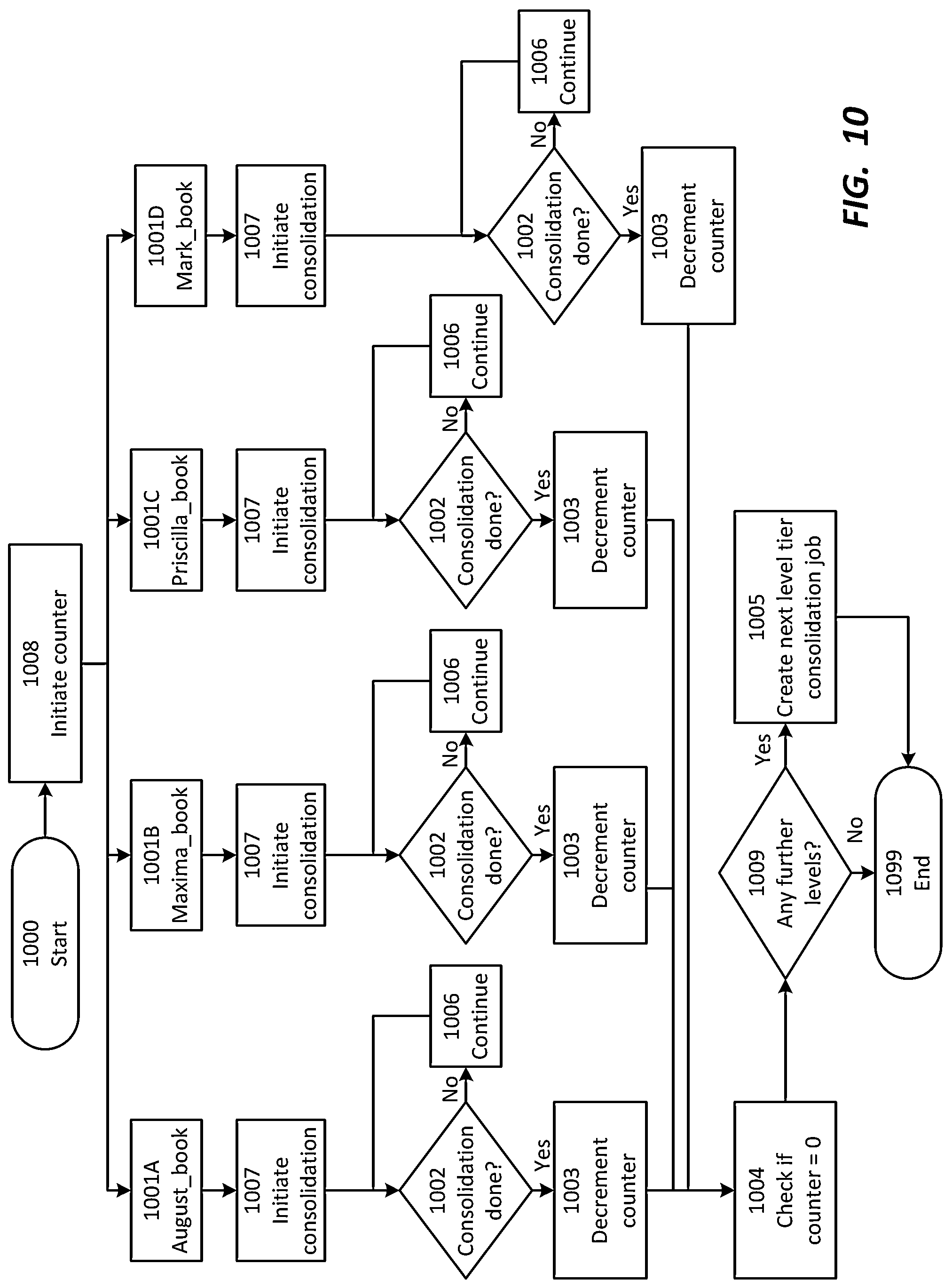 Patent US12314722 Figure 14 – Tier consolidation with parallel processing