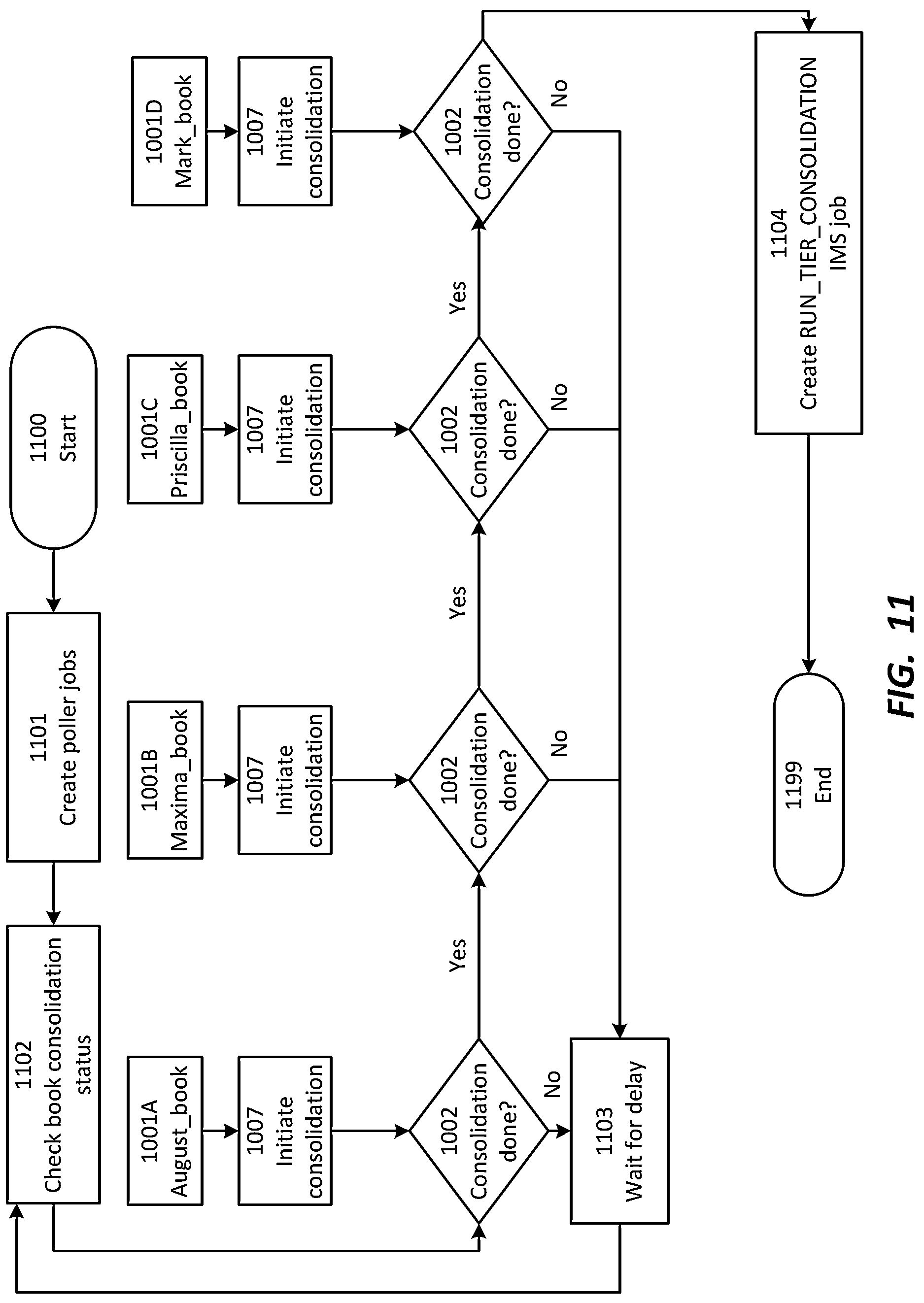Patent US12314722 Figure 15 – Tier consolidation with parallel processing