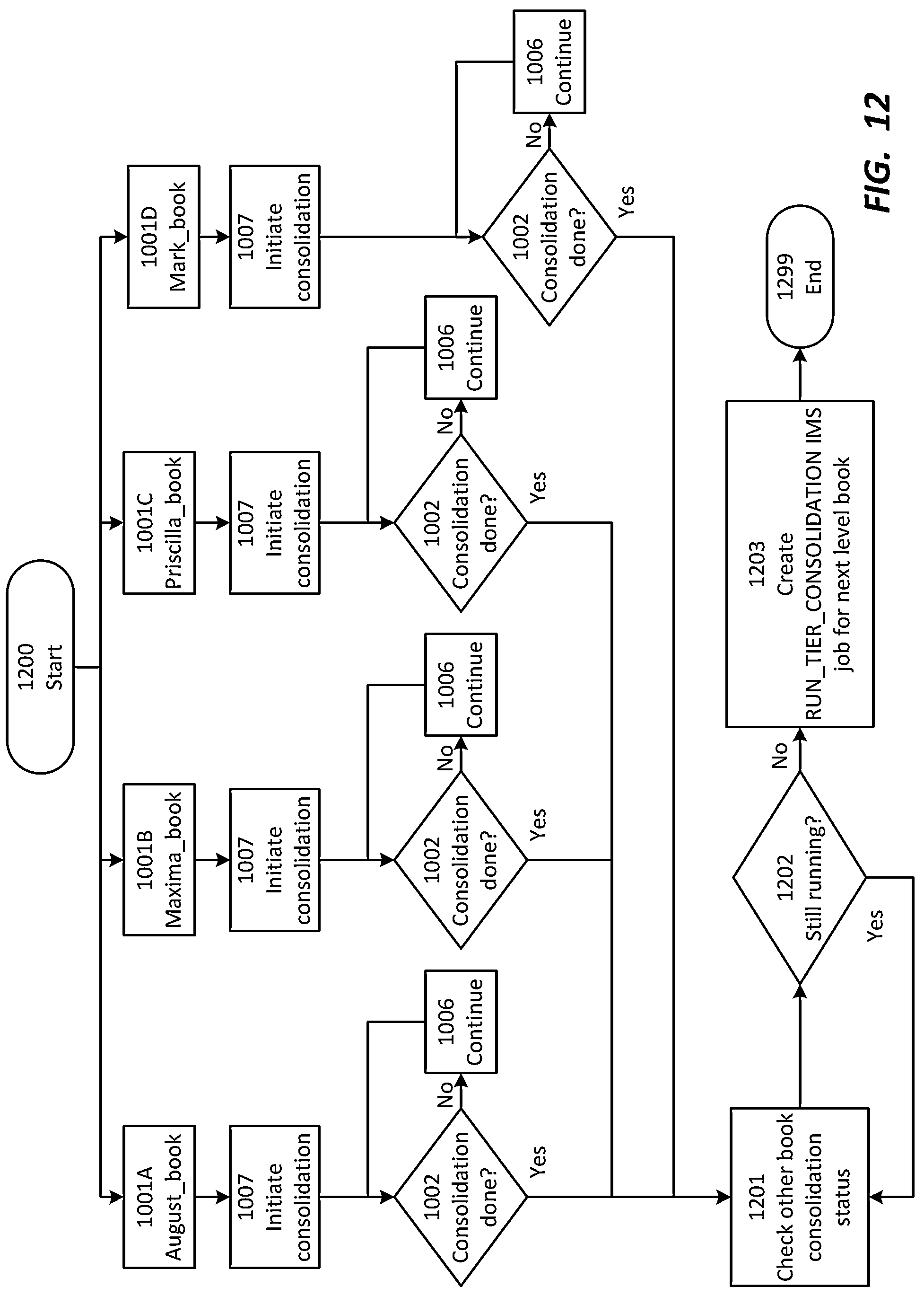 Patent US12314722 Figure 16 – Tier consolidation with parallel processing