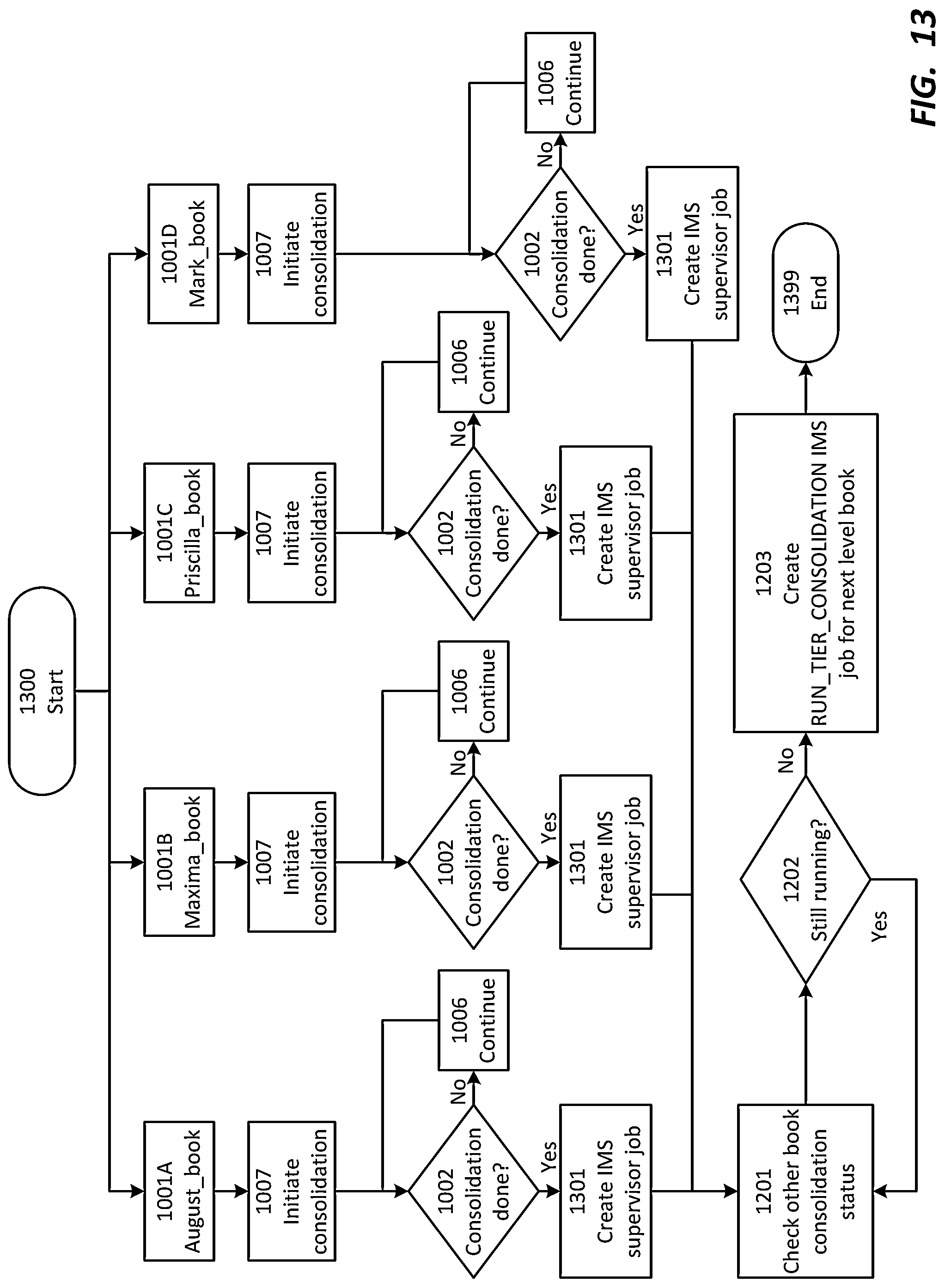 Patent US12314722 Figure 17 – Tier consolidation with parallel processing