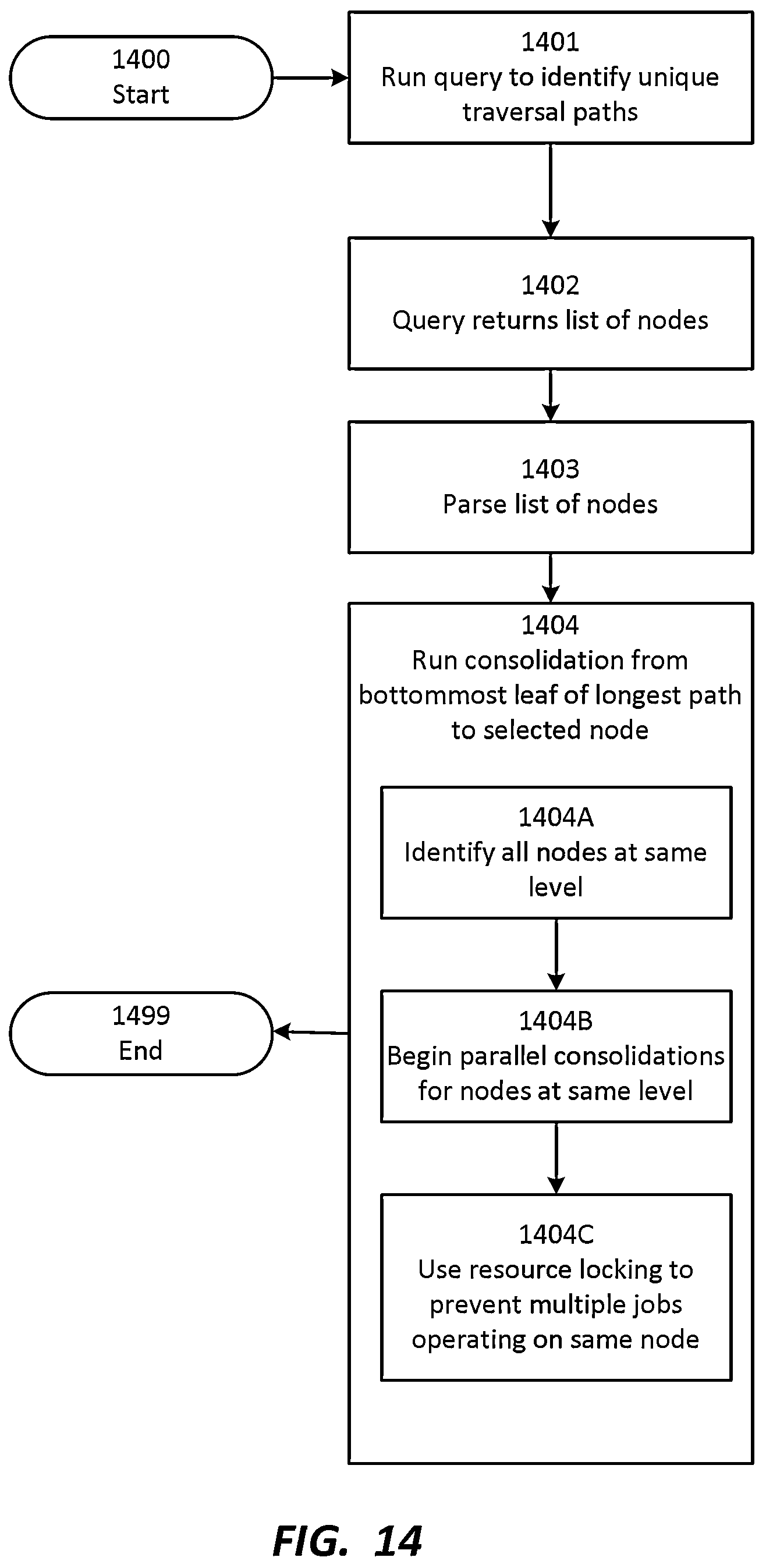 Patent US12314722 Figure 18 – Tier consolidation with parallel processing
