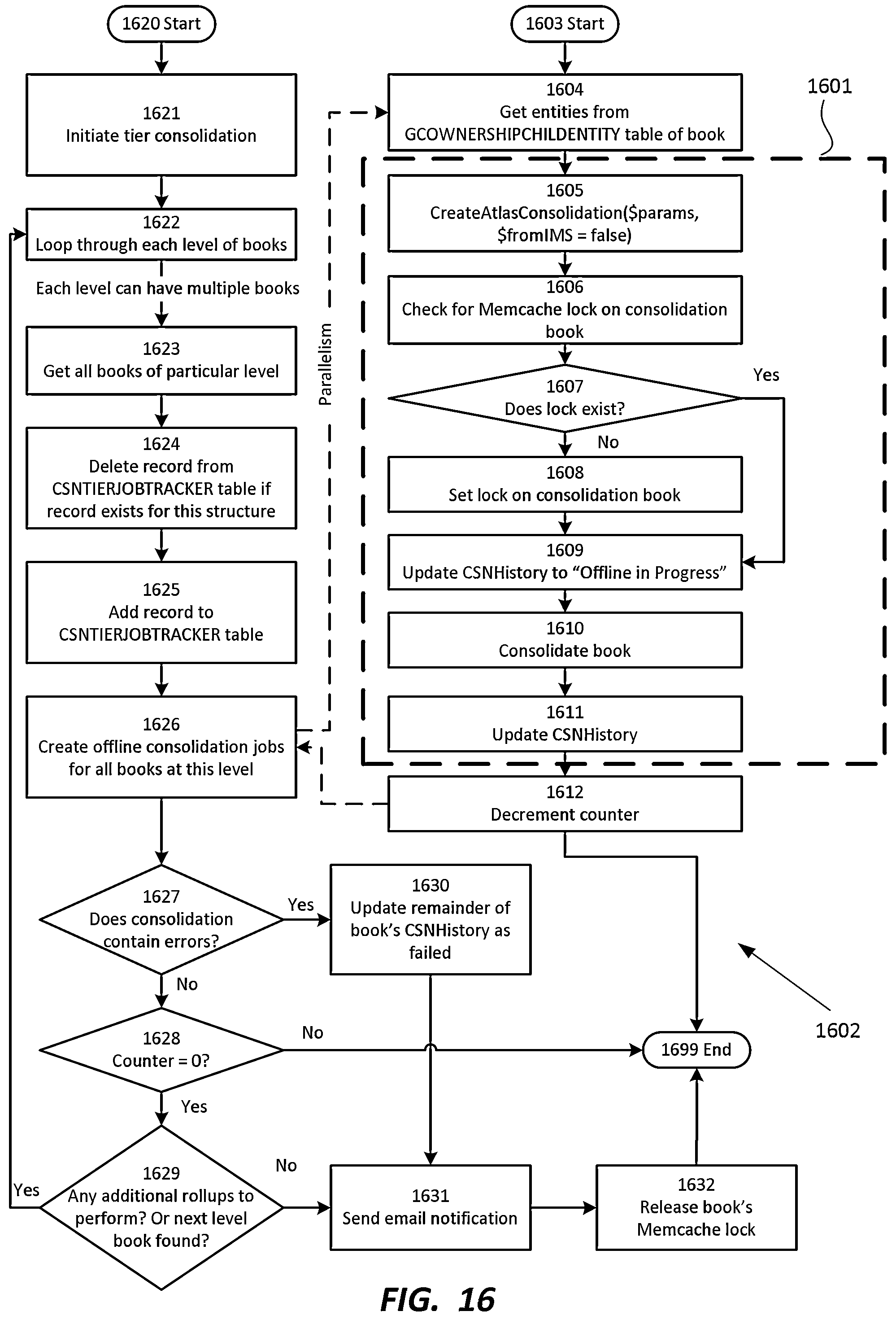 Patent US12314722 Figure 20 – Tier consolidation with parallel processing