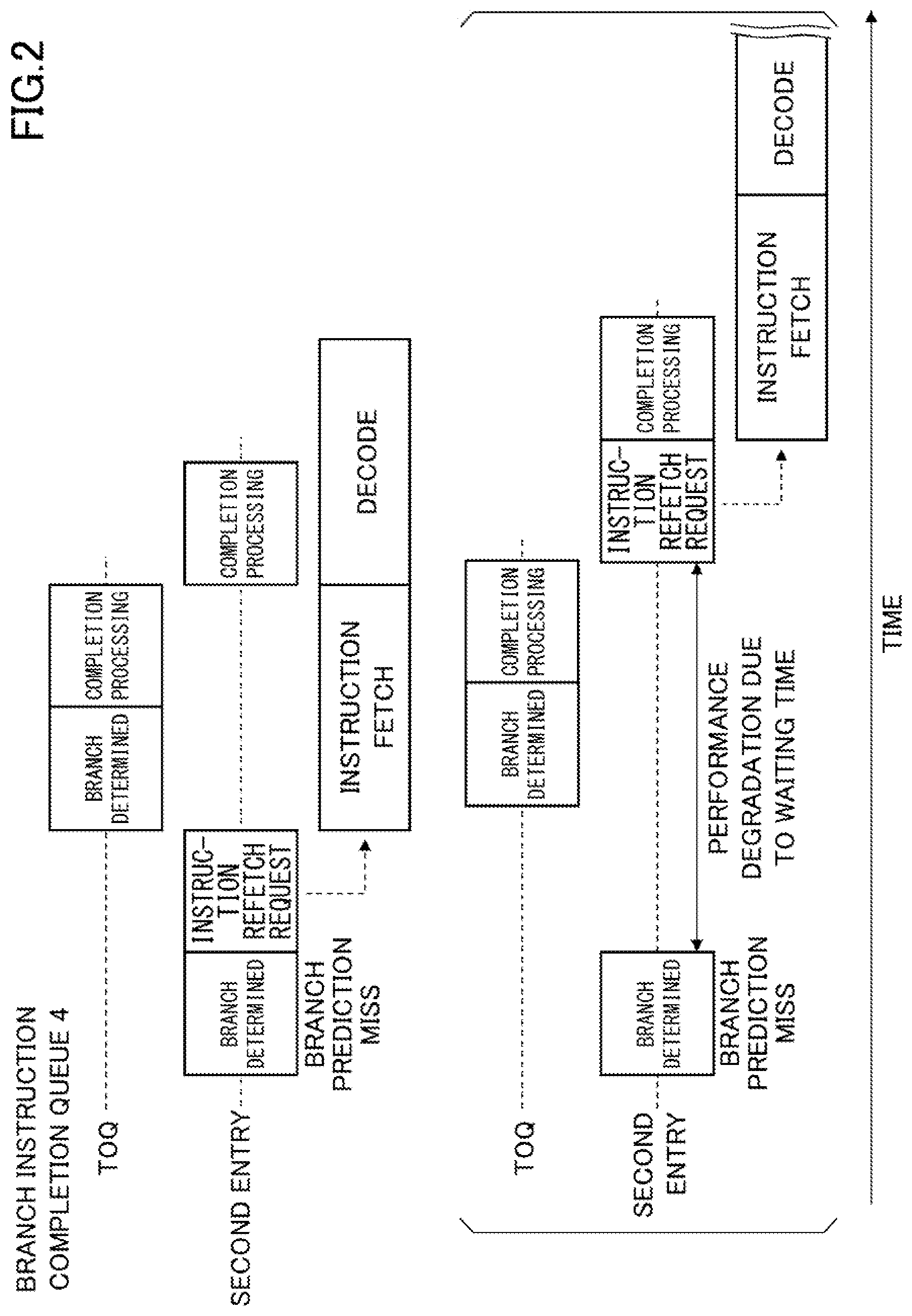 Patent US12314724 Figure 2 – Arithmetic processing device and arithmetic processing method
