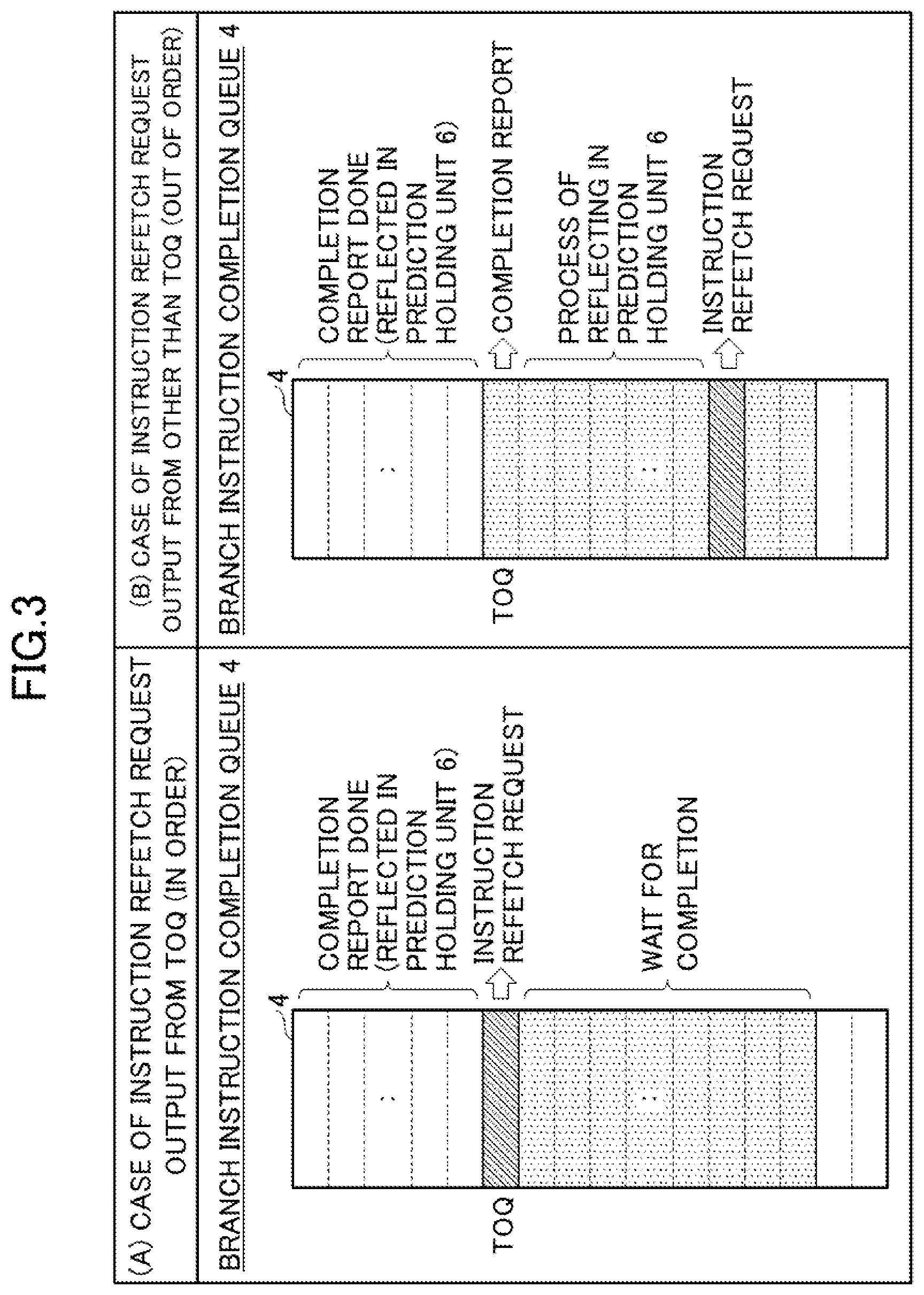 Patent US12314724 Figure 3 – Arithmetic processing device and arithmetic processing method