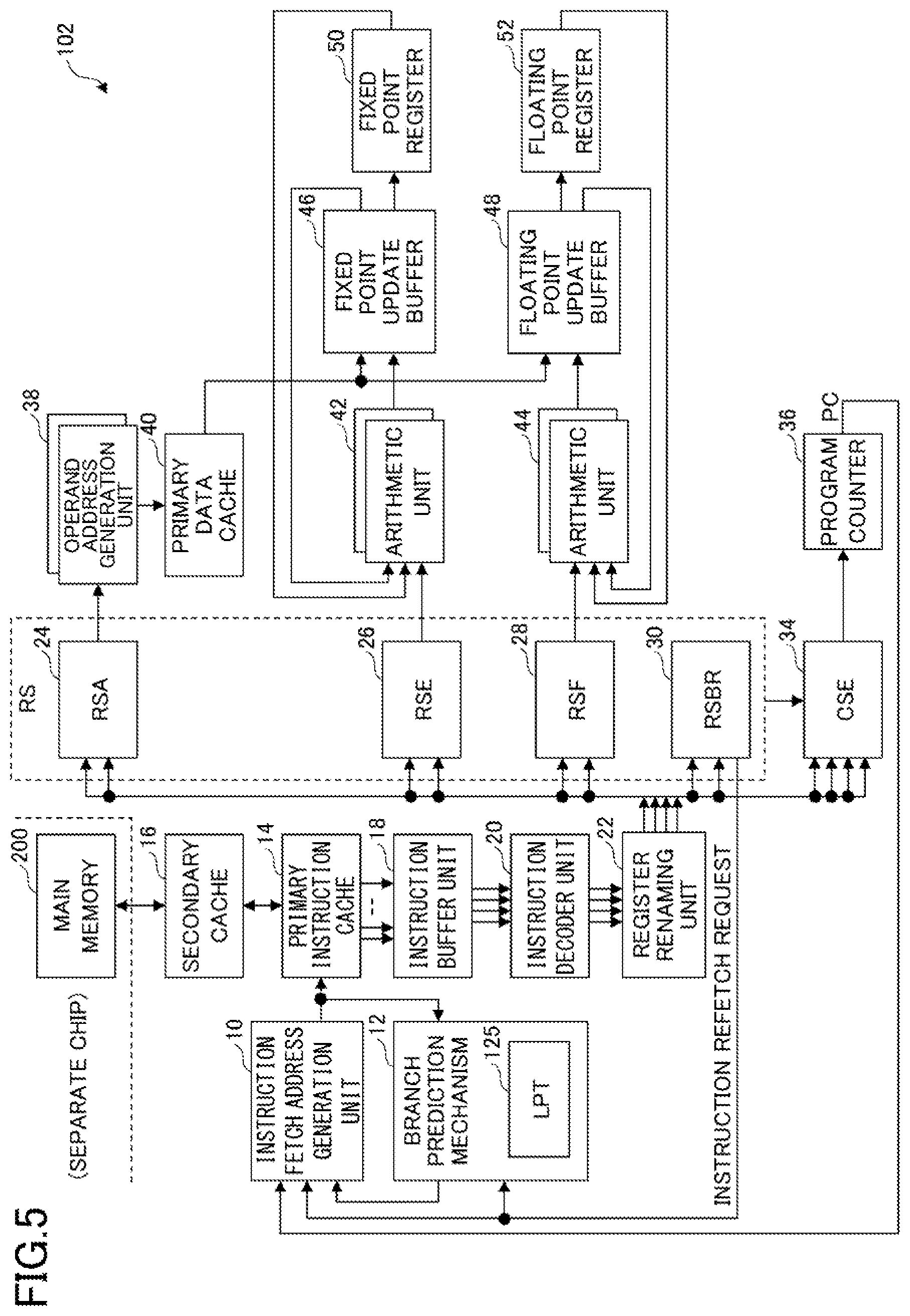Patent US12314724 Figure 5 – Arithmetic processing device and arithmetic processing method