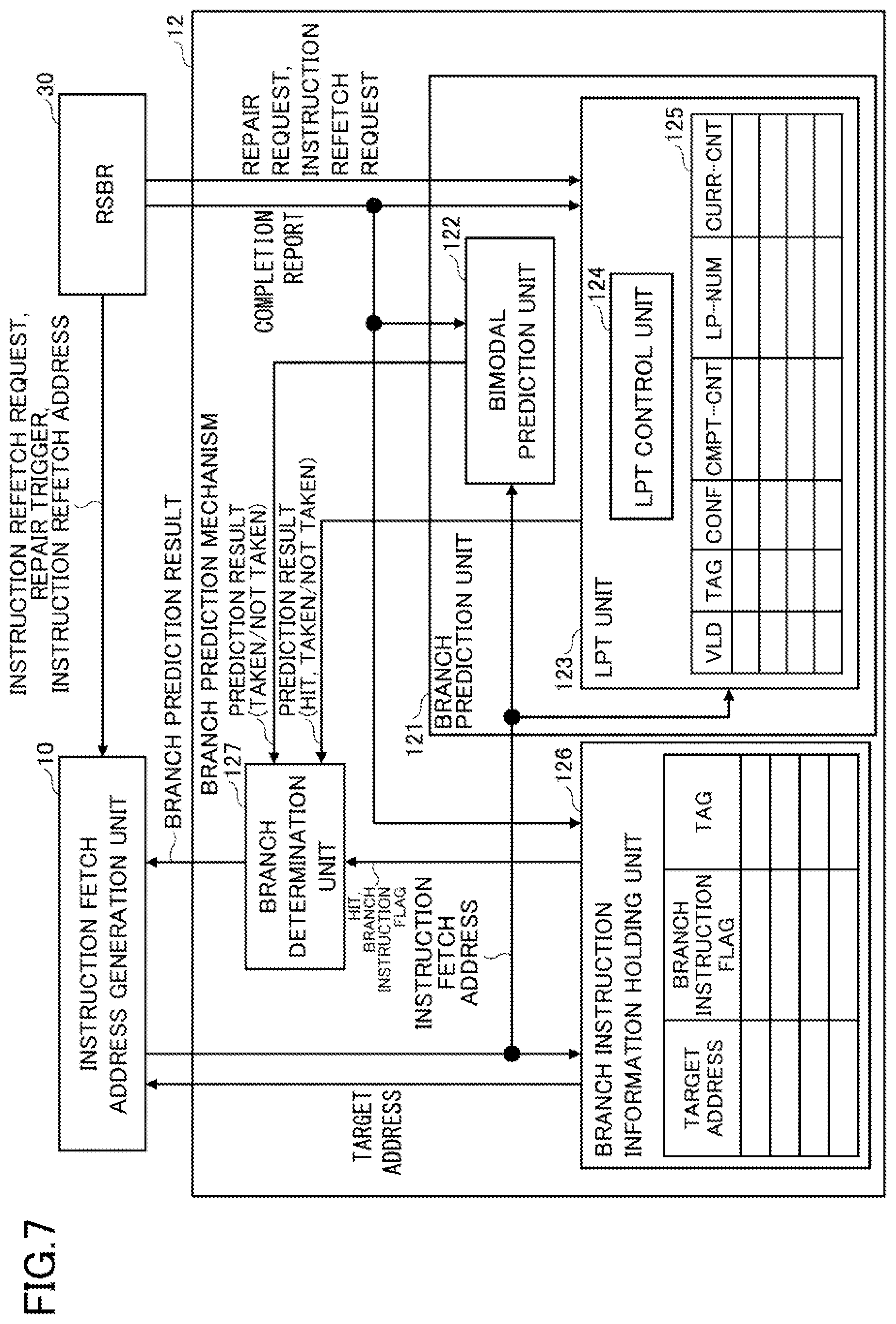 Patent US12314724 Figure 7 – Arithmetic processing device and arithmetic processing method