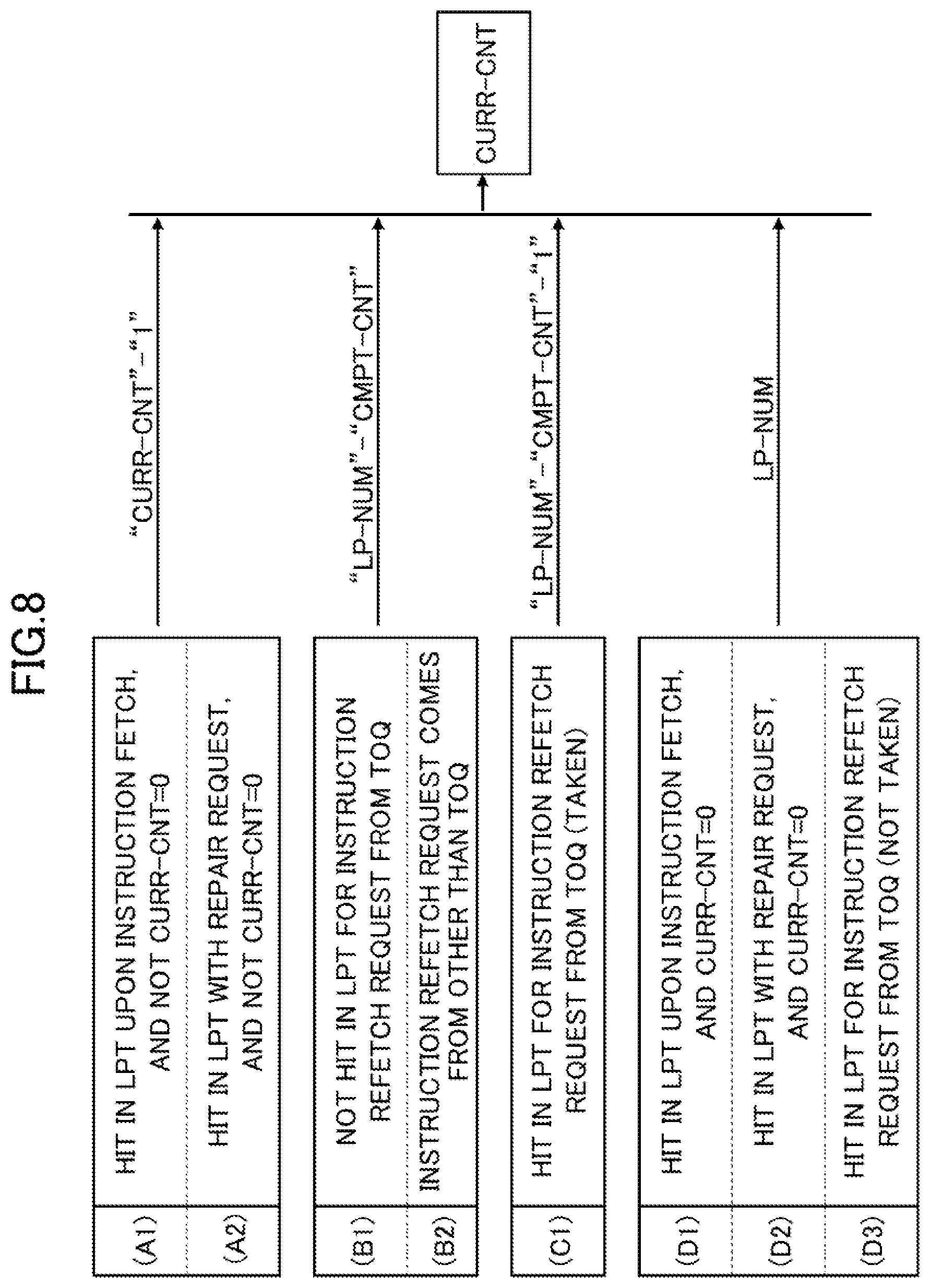 Patent US12314724 Figure 8 – Arithmetic processing device and arithmetic processing method