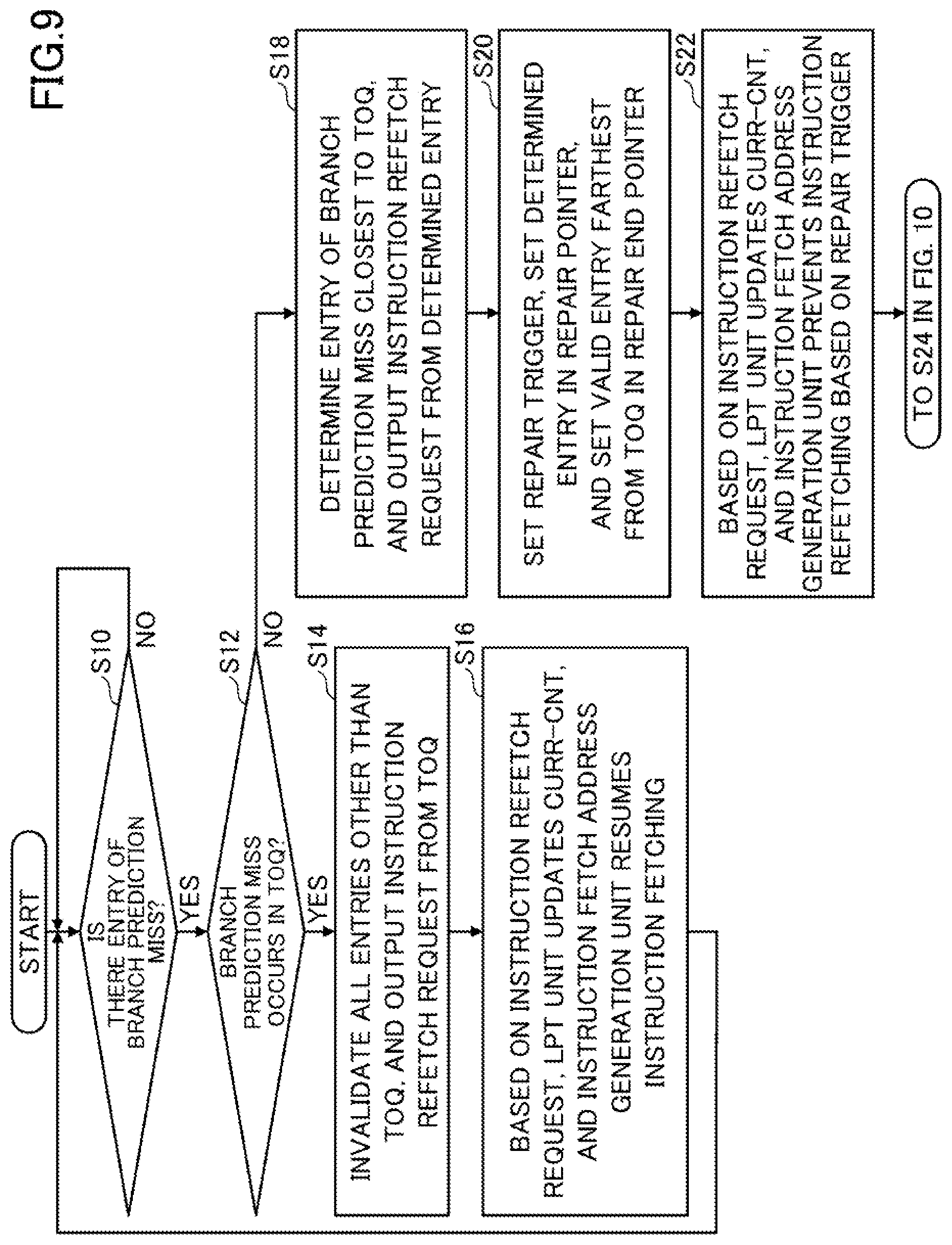 Patent US12314724 Figure 9 – Arithmetic processing device and arithmetic processing method