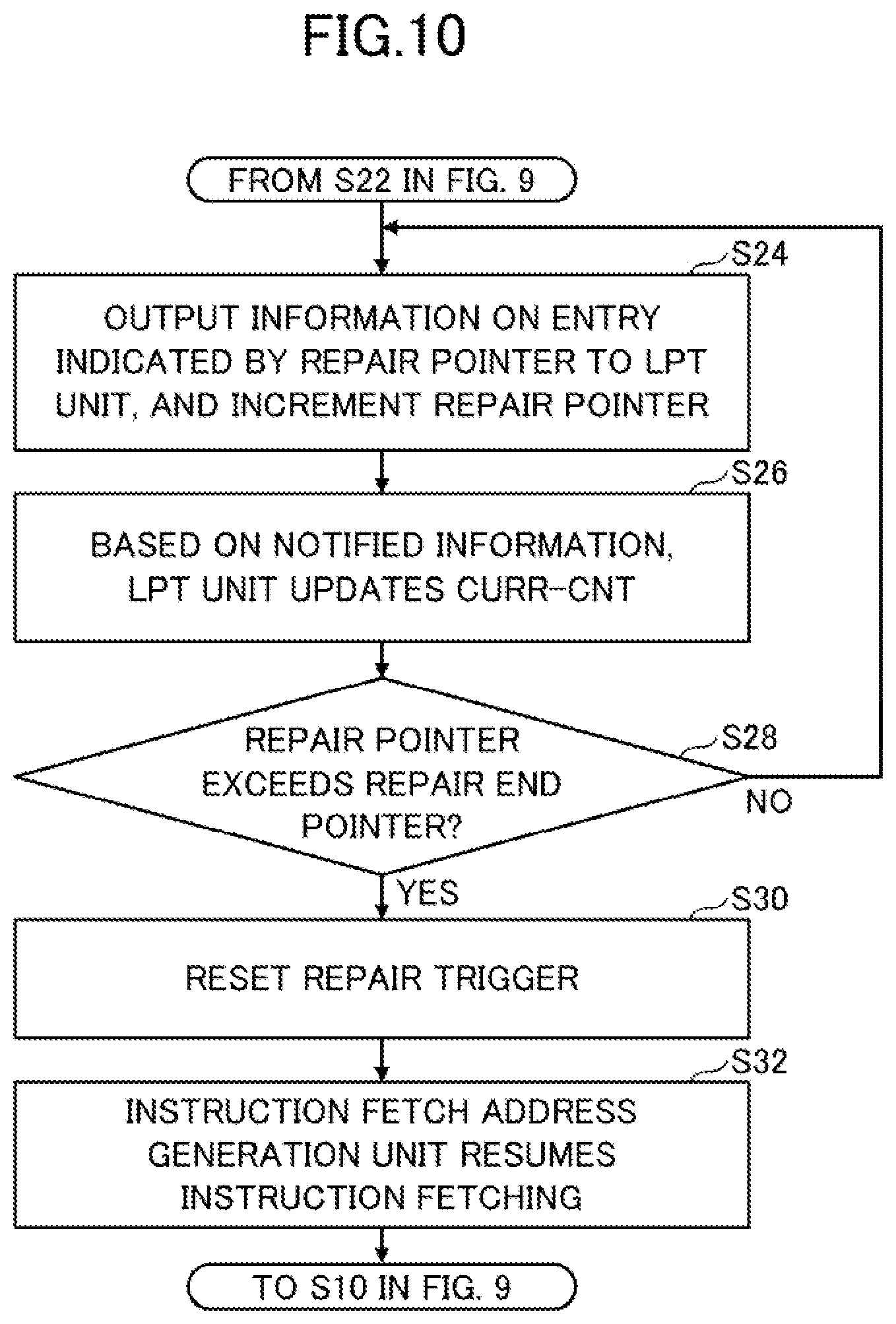 Patent US12314724 Figure 10 – Arithmetic processing device and arithmetic processing method