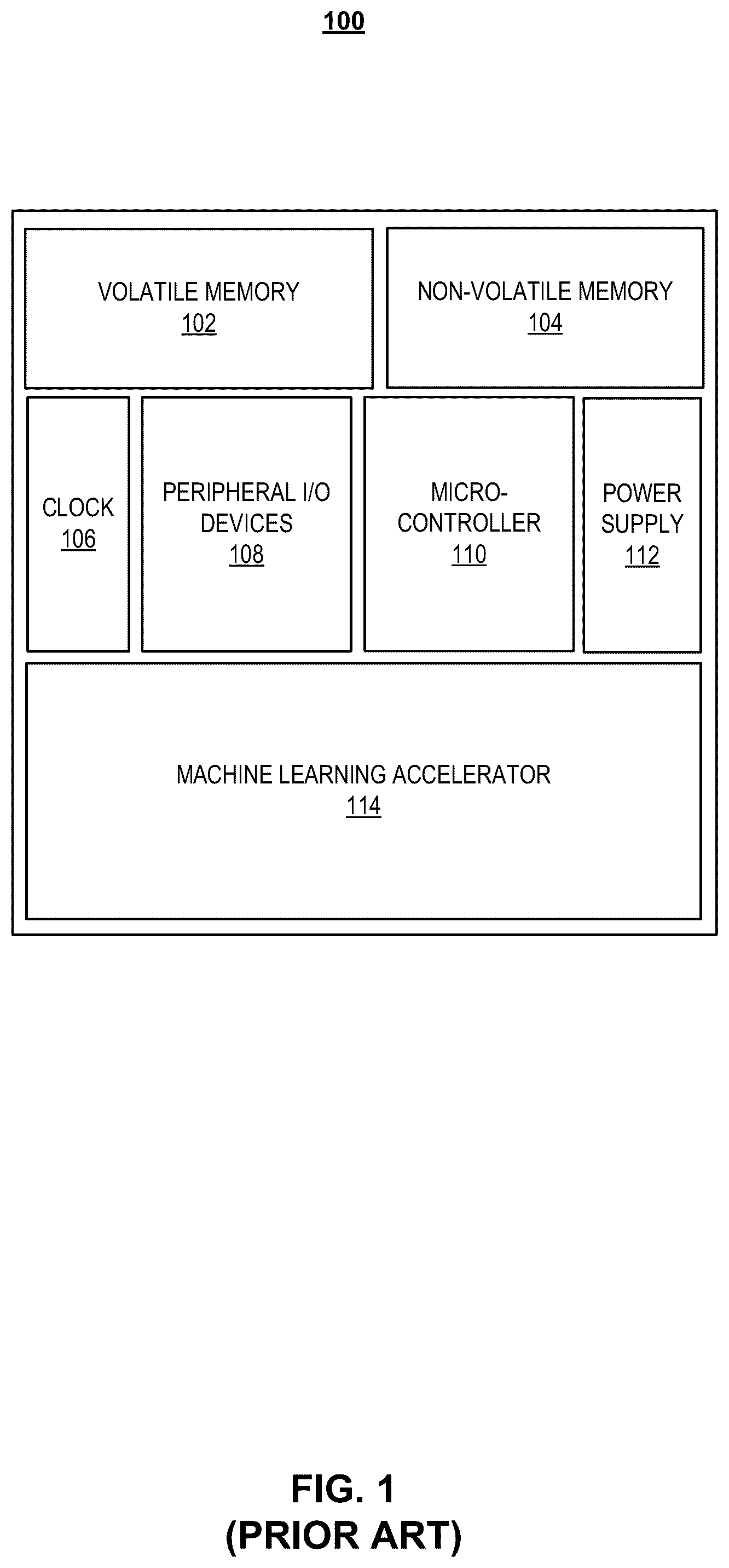 Patent US12314725 Figure 1 – Systems and methods for reducing power consumption in embedded machine learning accelerators