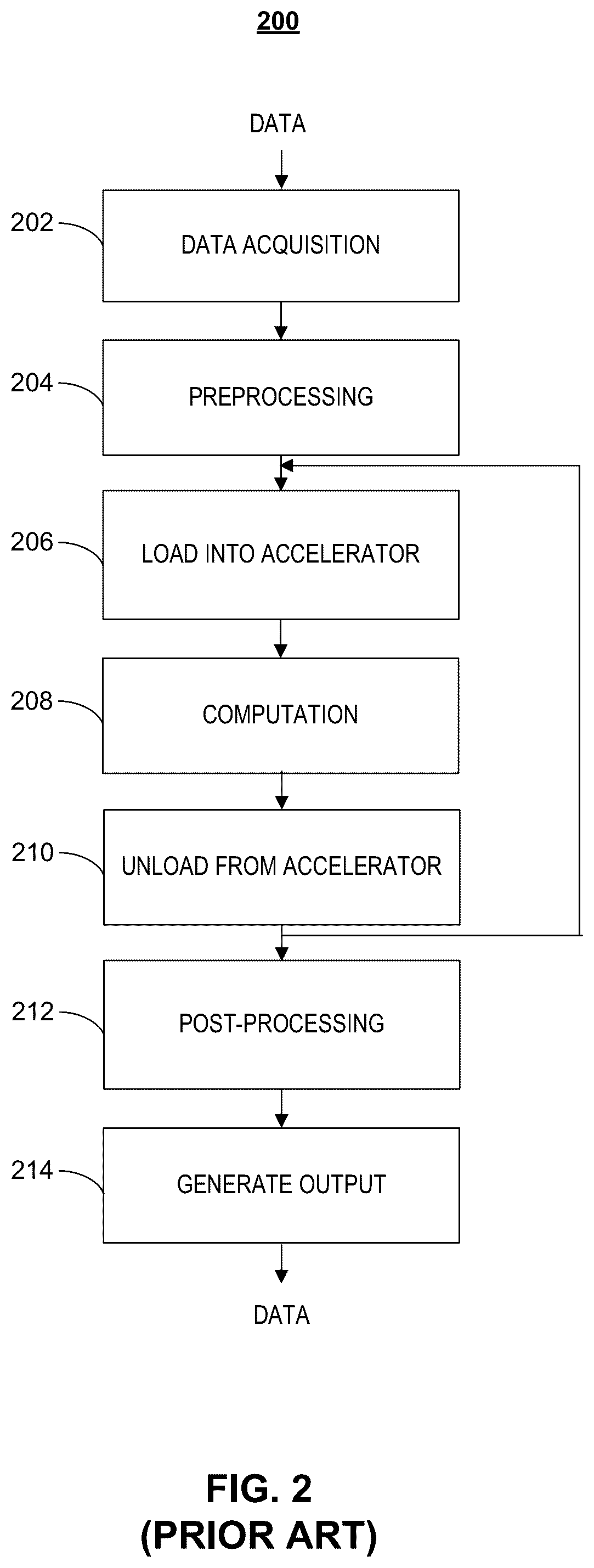 Patent US12314725 Figure 2 – Systems and methods for reducing power consumption in embedded machine learning accelerators
