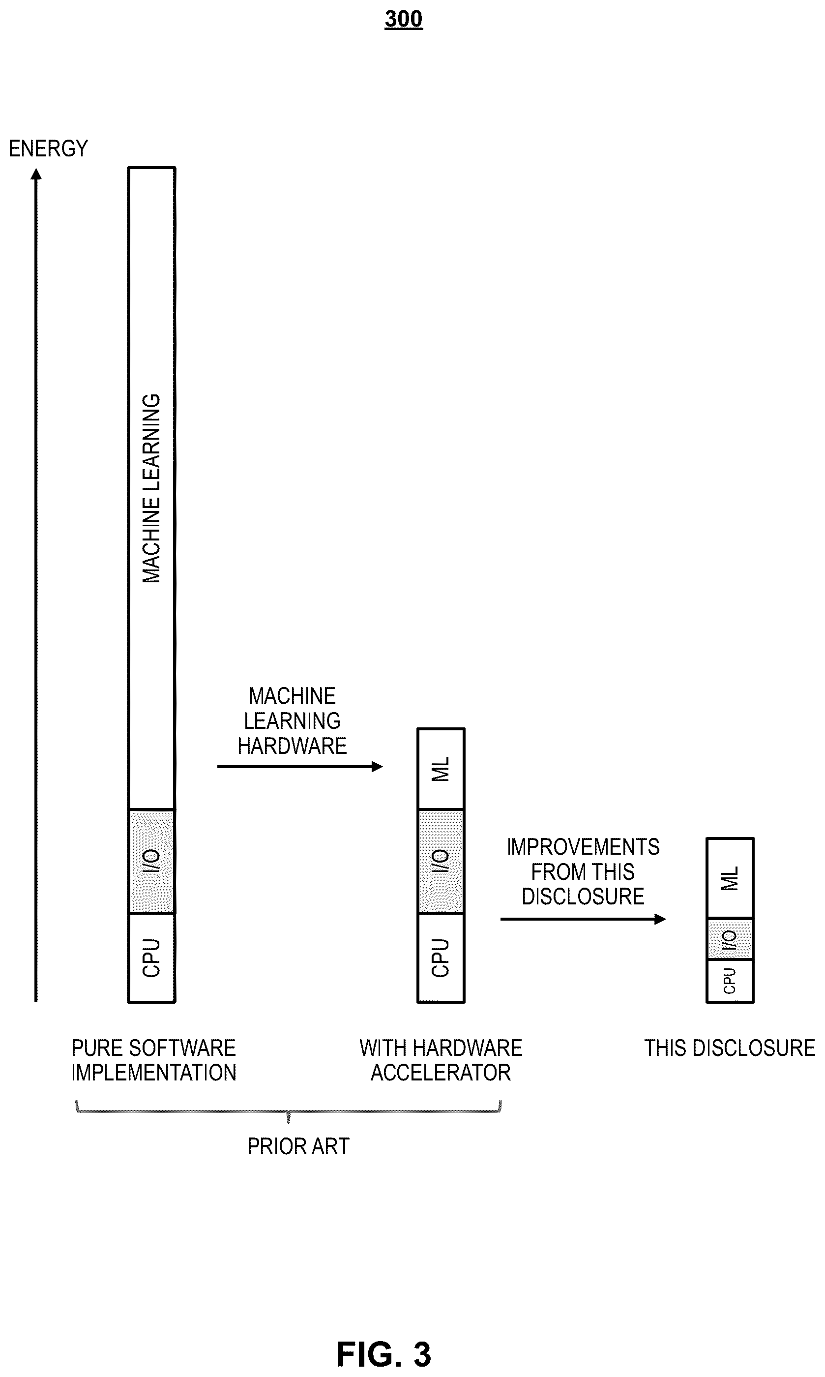 Patent US12314725 Figure 3 – Systems and methods for reducing power consumption in embedded machine learning accelerators