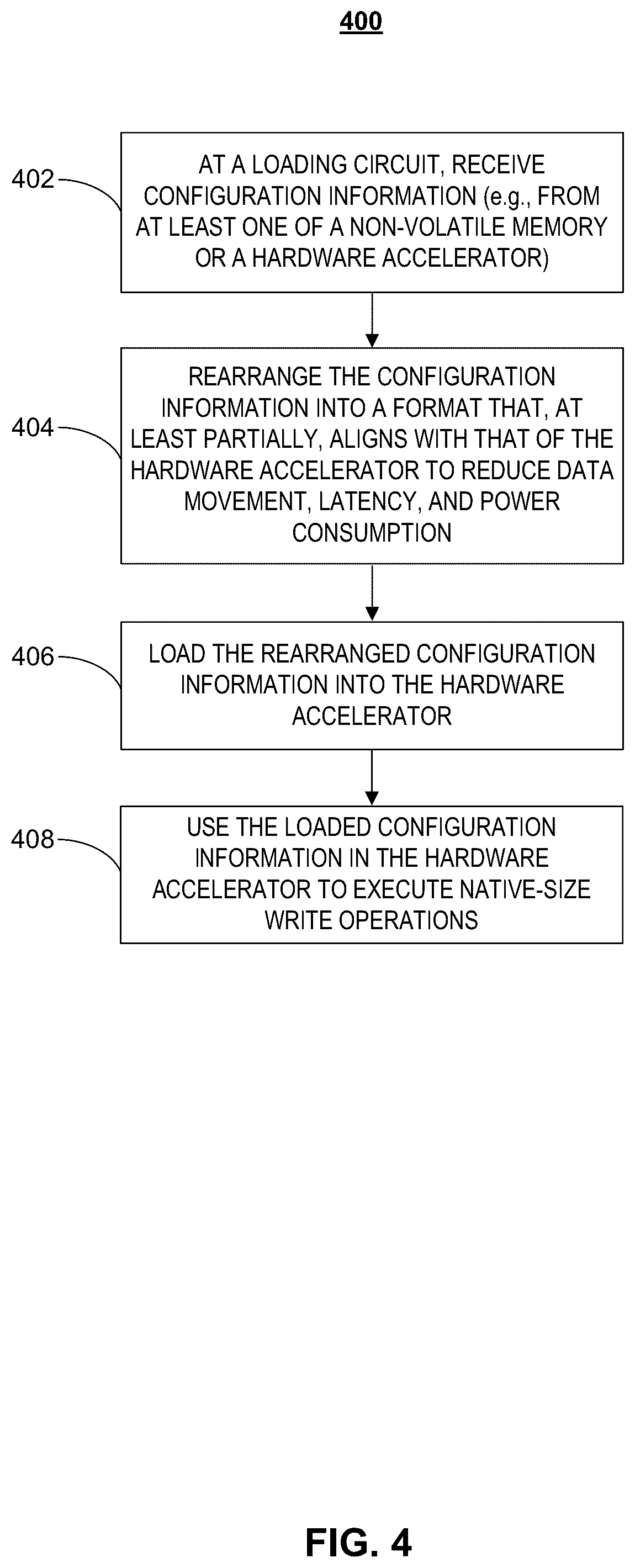Patent US12314725 Figure 4 – Systems and methods for reducing power consumption in embedded machine learning accelerators