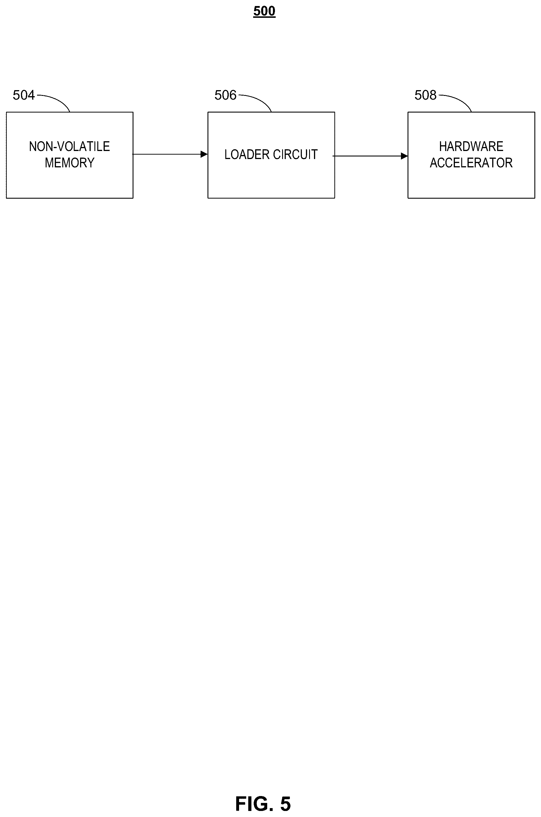 Patent US12314725 Figure 5 – Systems and methods for reducing power consumption in embedded machine learning accelerators