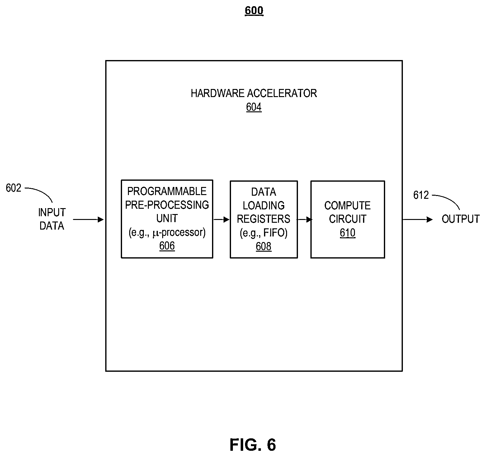 Patent US12314725 Figure 6 – Systems and methods for reducing power consumption in embedded machine learning accelerators