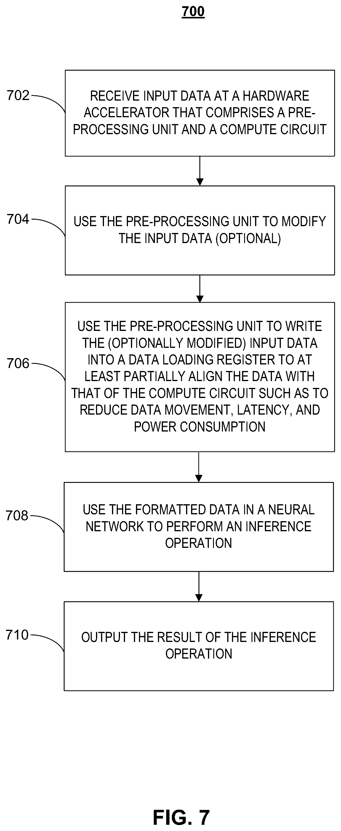Patent US12314725 Figure 7 – Systems and methods for reducing power consumption in embedded machine learning accelerators