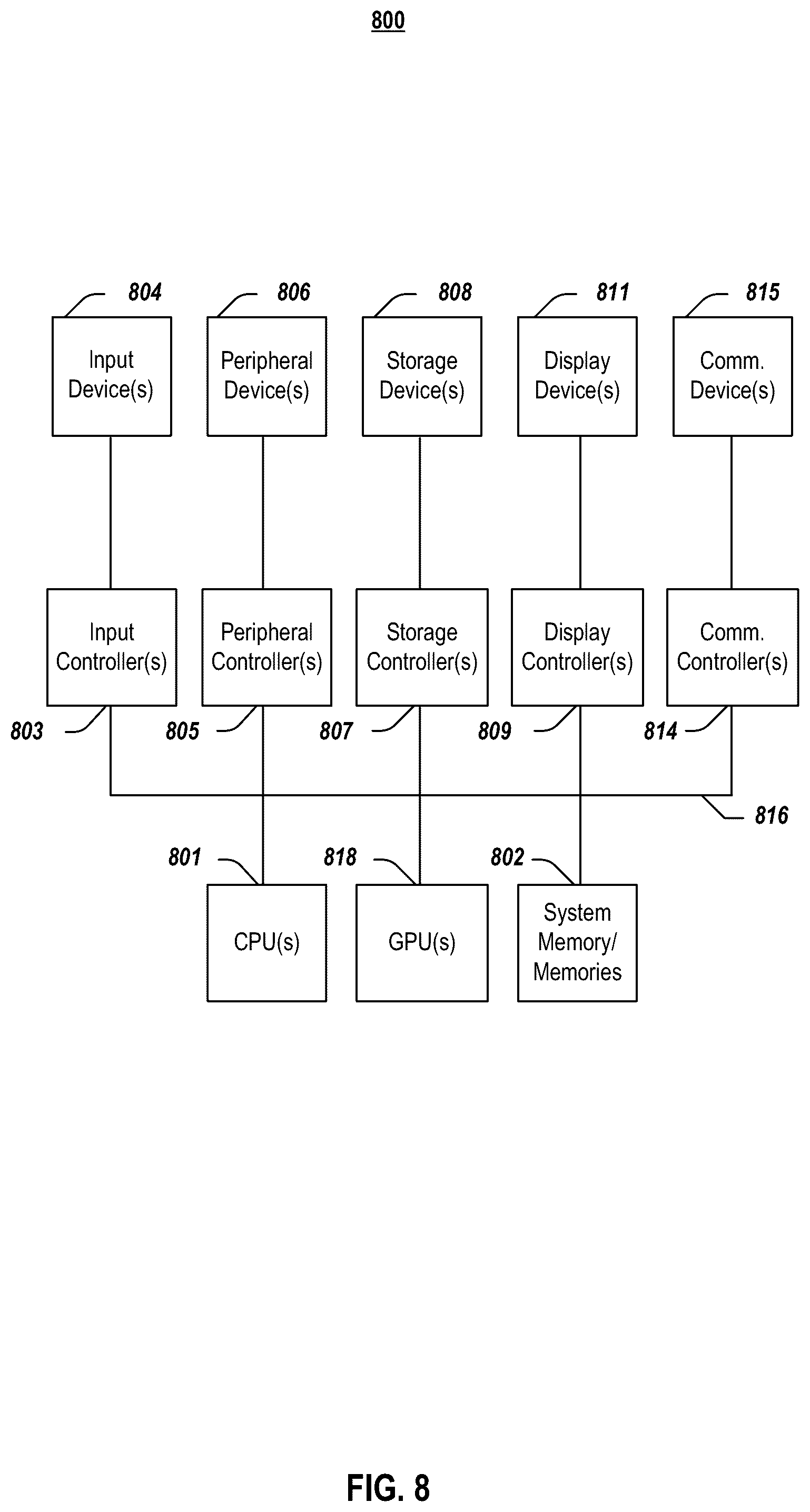 Patent US12314725 Figure 8 – Systems and methods for reducing power consumption in embedded machine learning accelerators