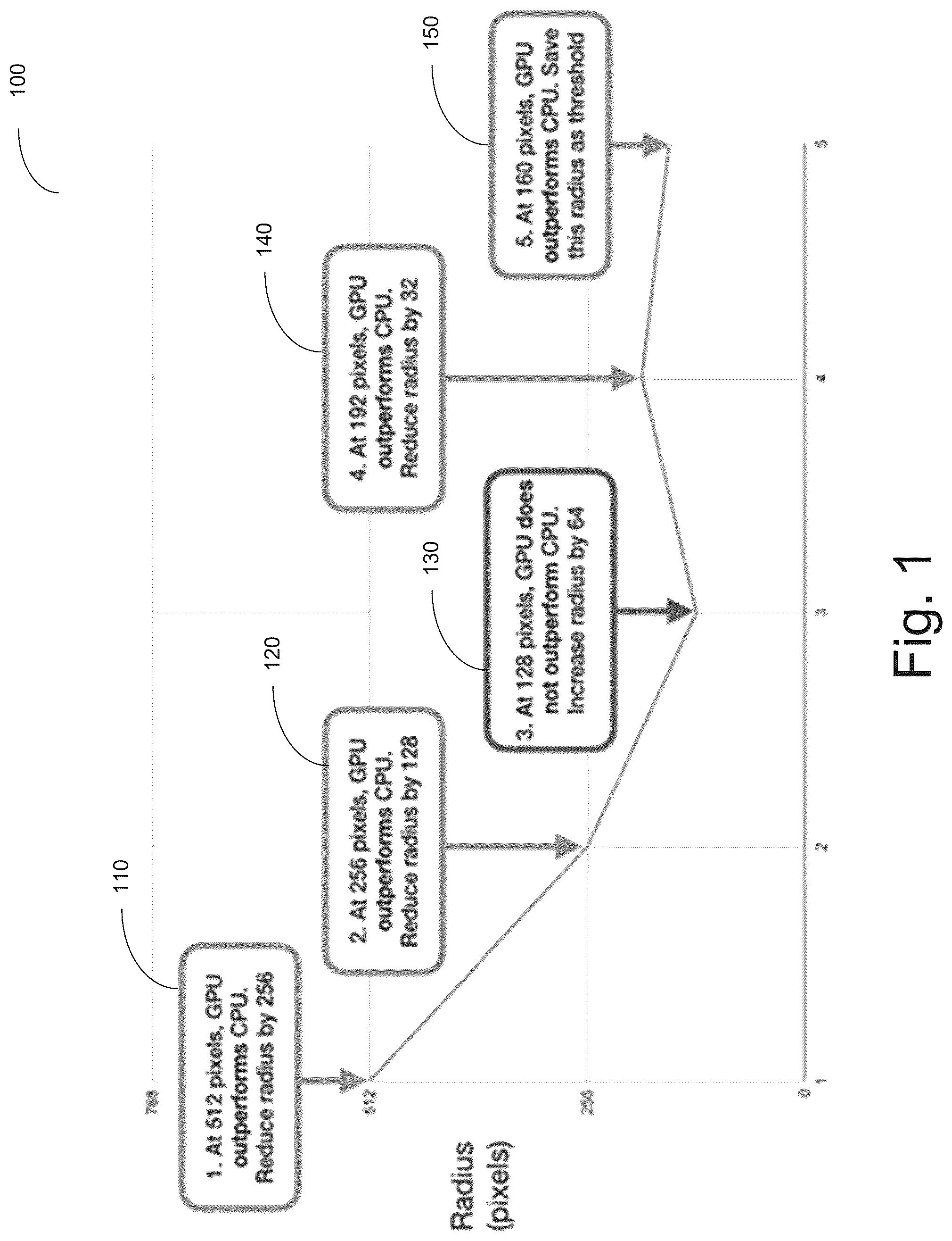Patent US12314726 Figure 1 – Performance benchmarking-based selection of processor for generating graphic primitives