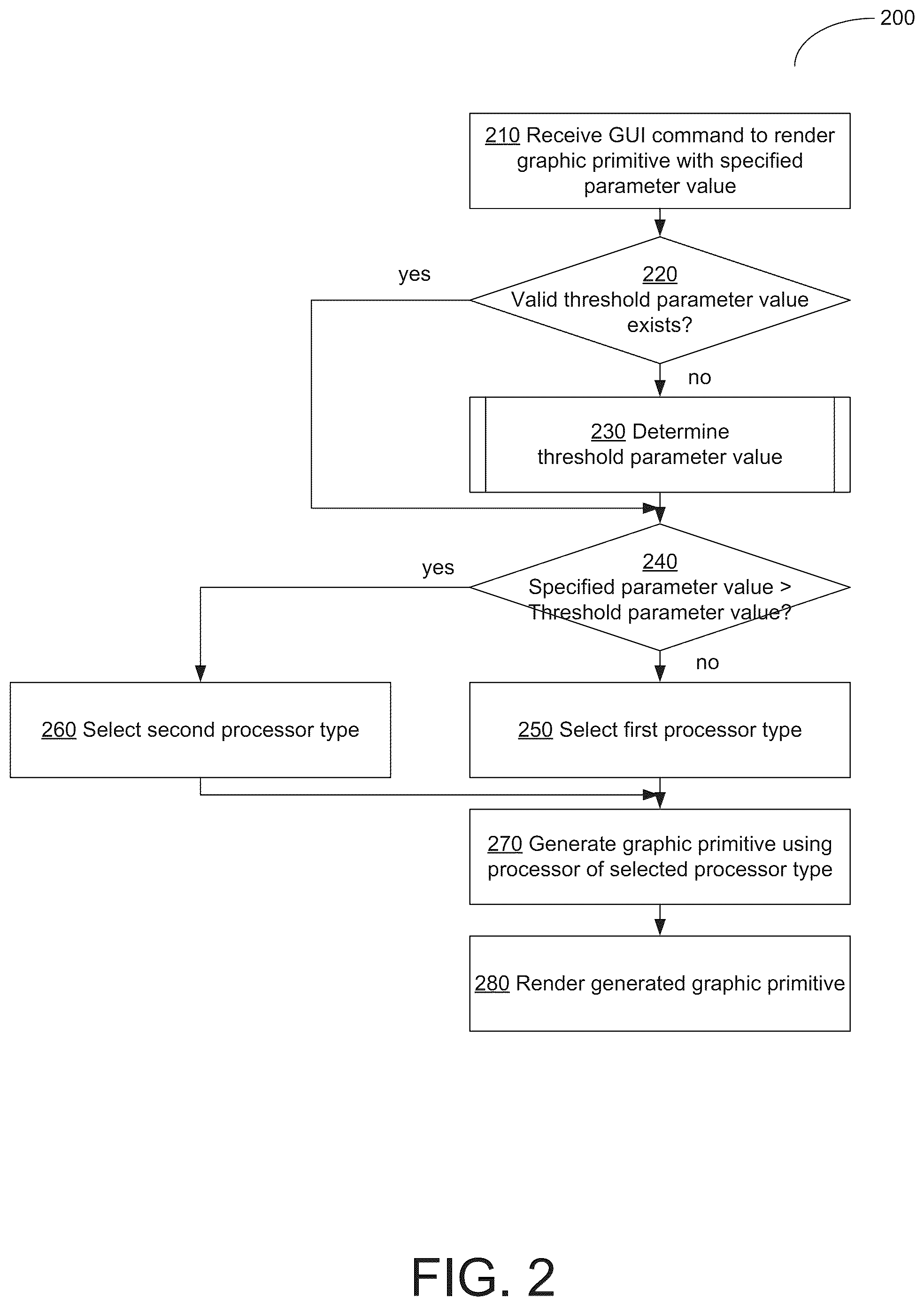 Patent US12314726 Figure 2 – Performance benchmarking-based selection of processor for generating graphic primitives