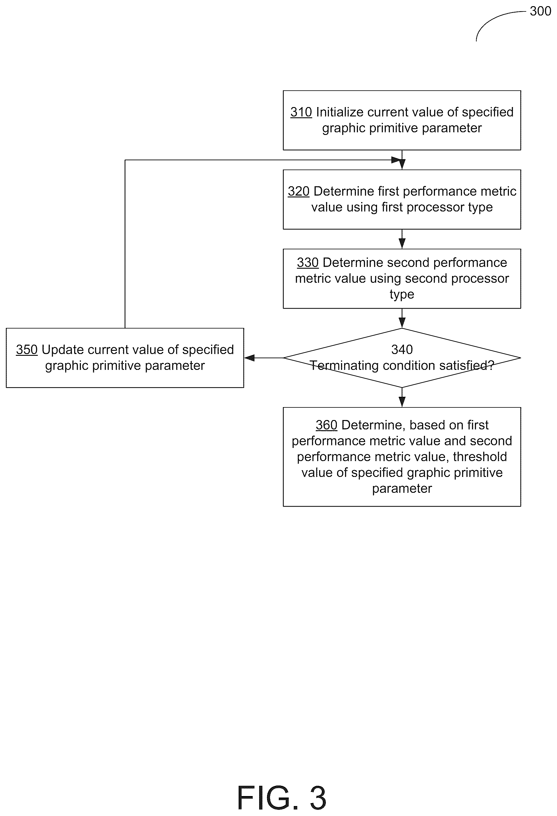 Patent US12314726 Figure 3 – Performance benchmarking-based selection of processor for generating graphic primitives